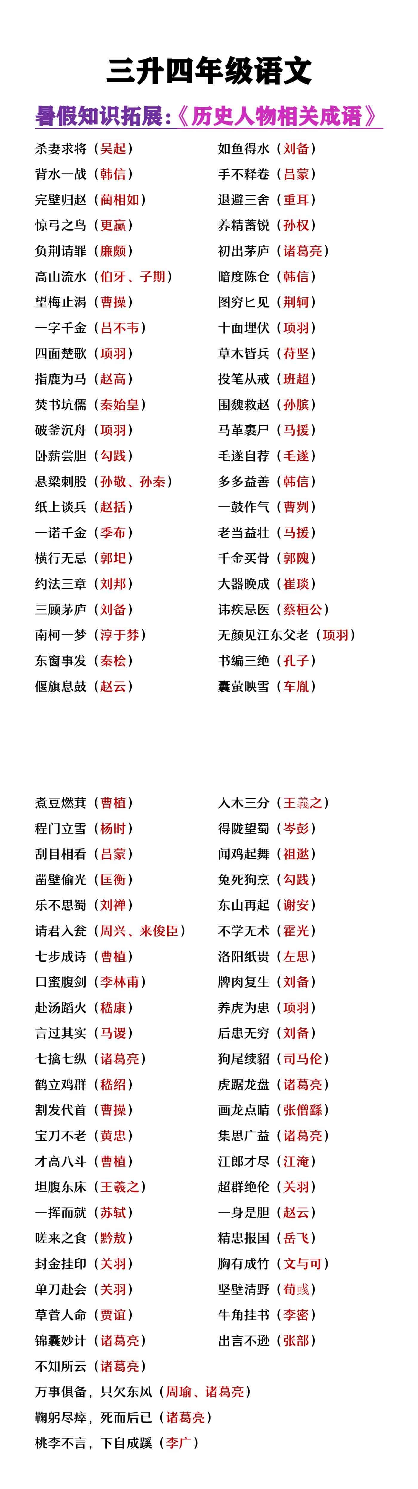 三升四年级语文知识拓展《历史人物相关成语》