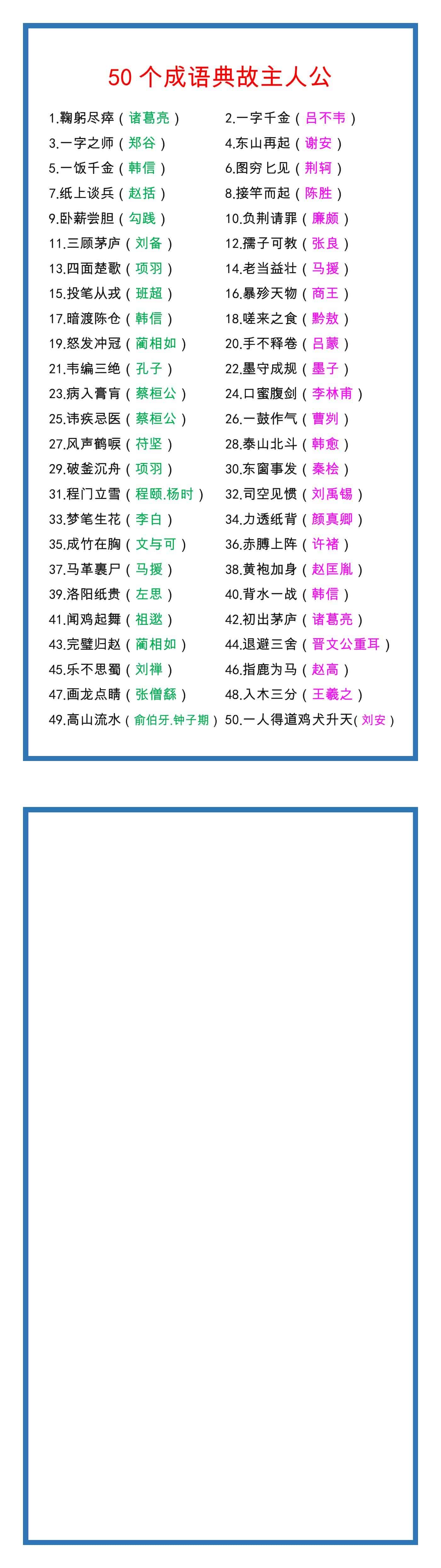 小升初语文50个成语典故主人公