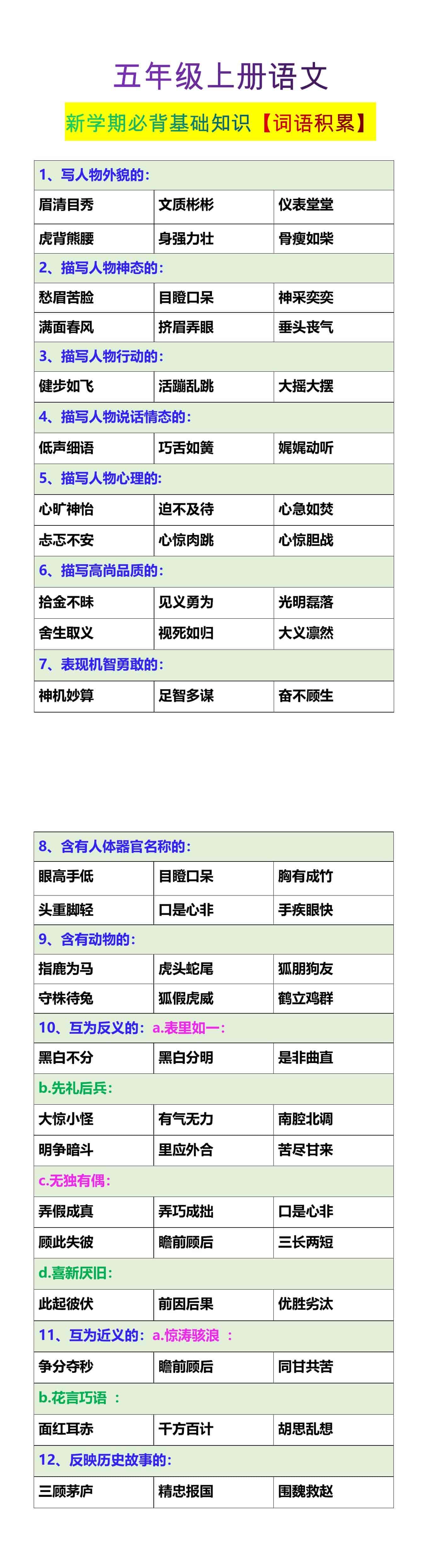 五年级上册语文新学期必背基础知识【词语积累