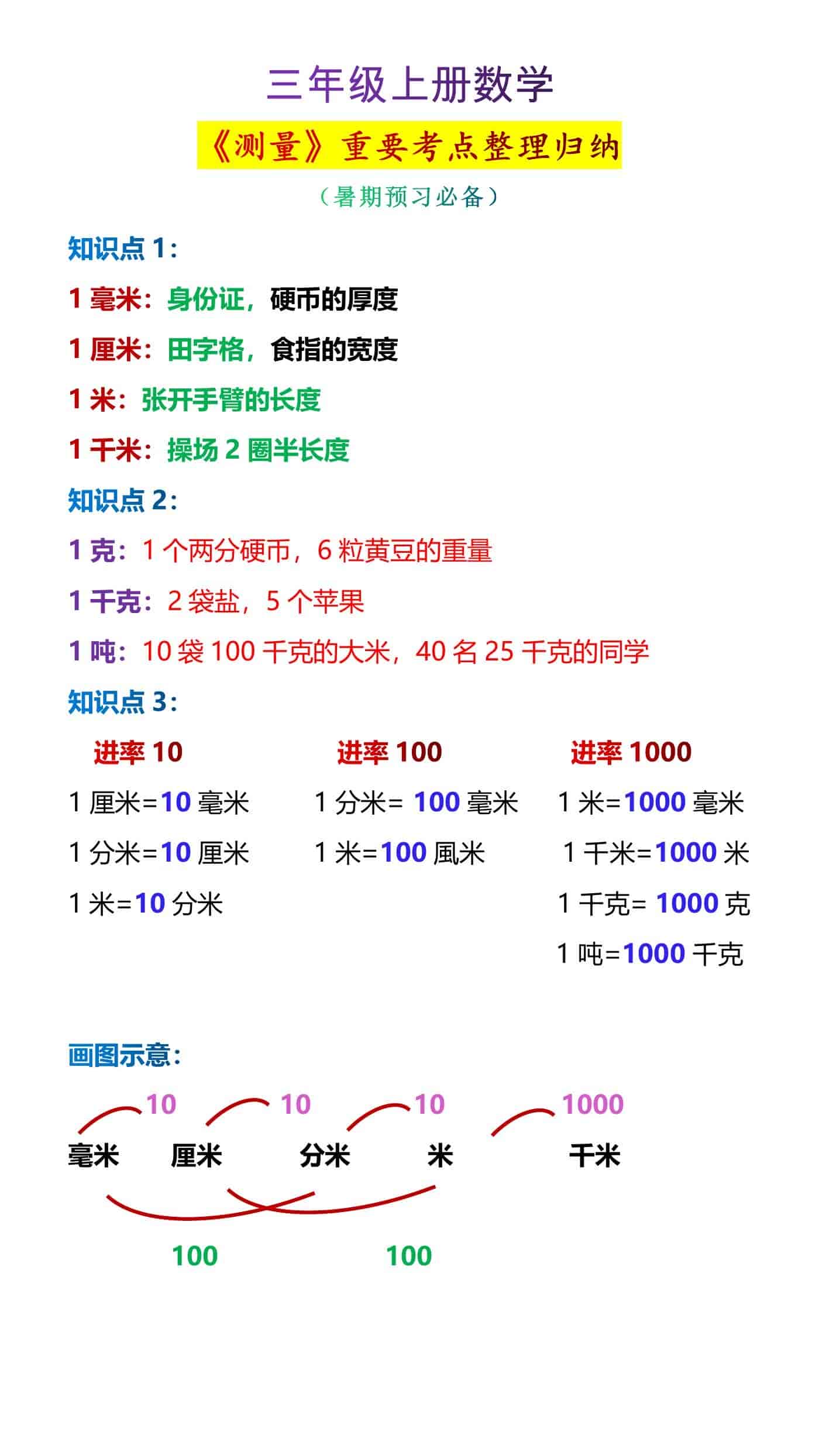 三年级上册数学《测量》重点知识及必背公式整