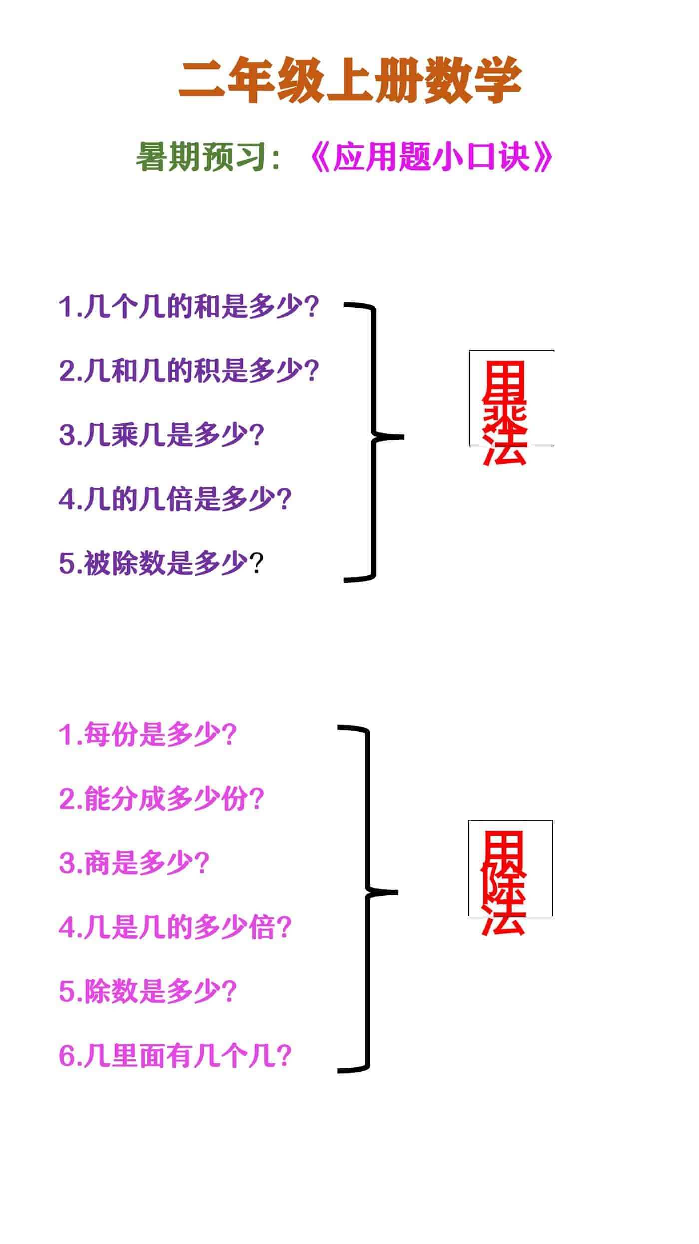 二年级上册数学 必会应用题口诀