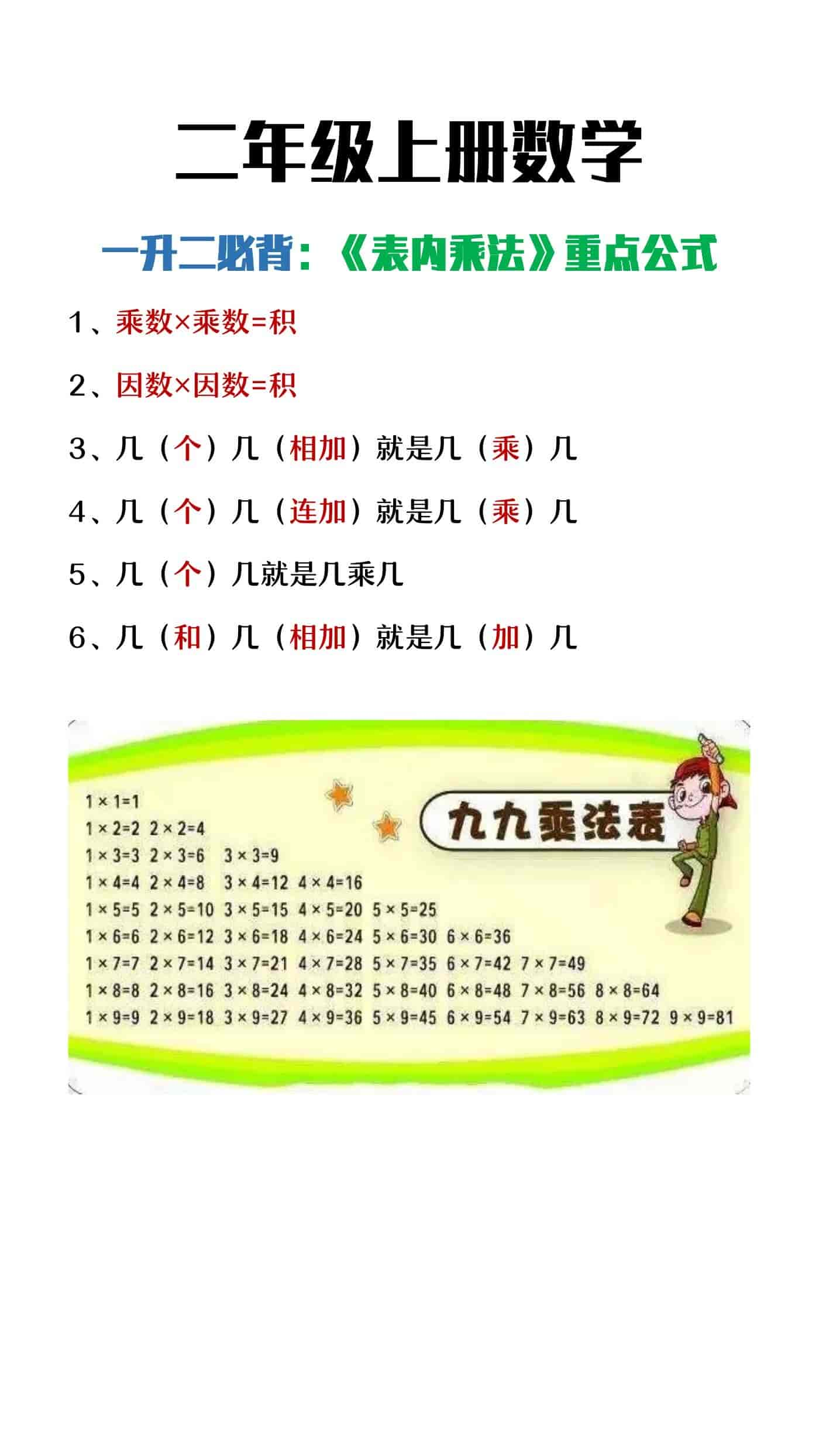 二年级上册数学《表内乘法》重点公式