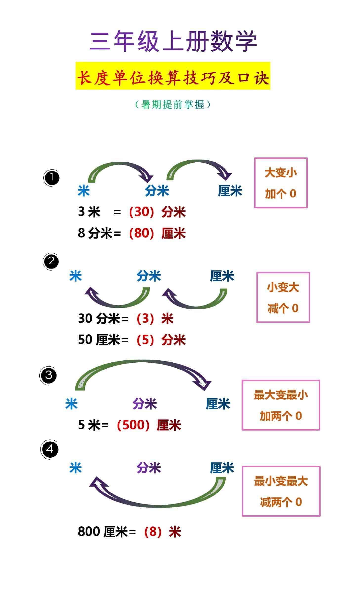 三年级上册数学长度单位换算技巧及口诀