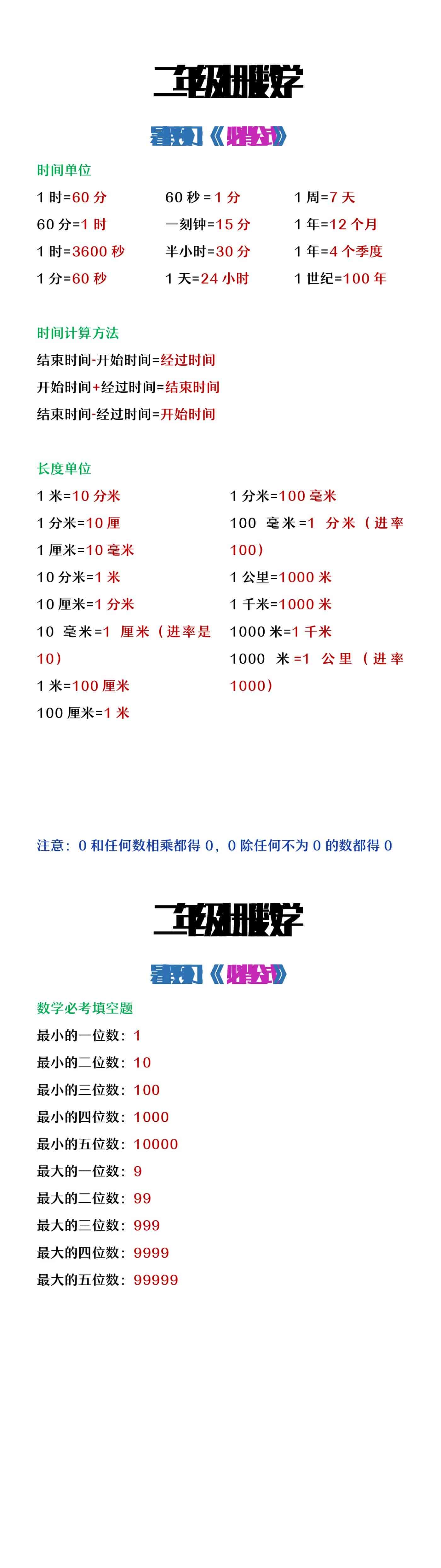 二年级上册数学暑假必背公式