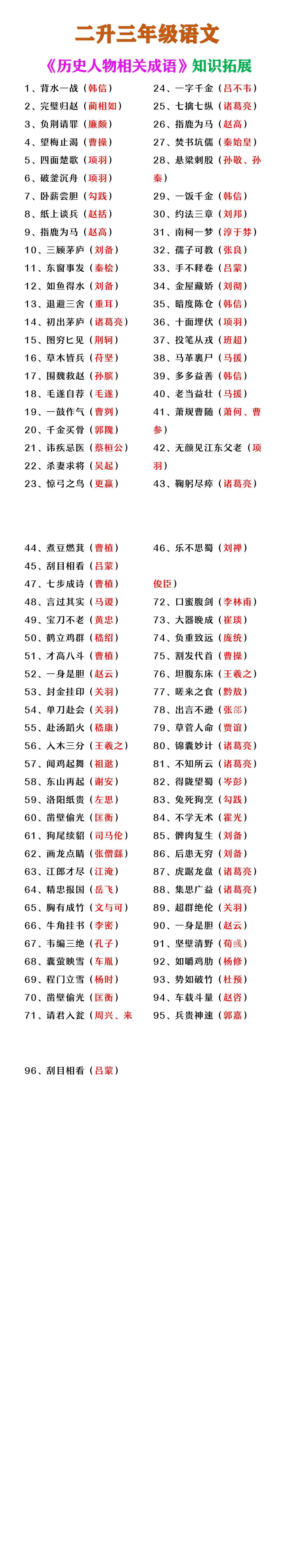 二升三年级语文 《历史人物相关成语》