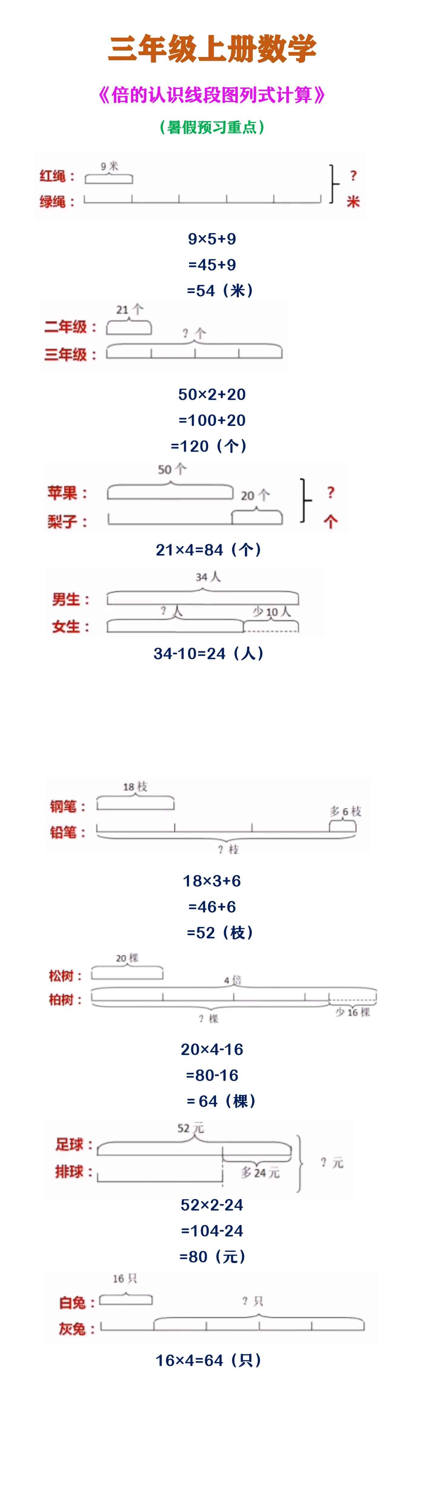 三年级上册数学 《测量考点》