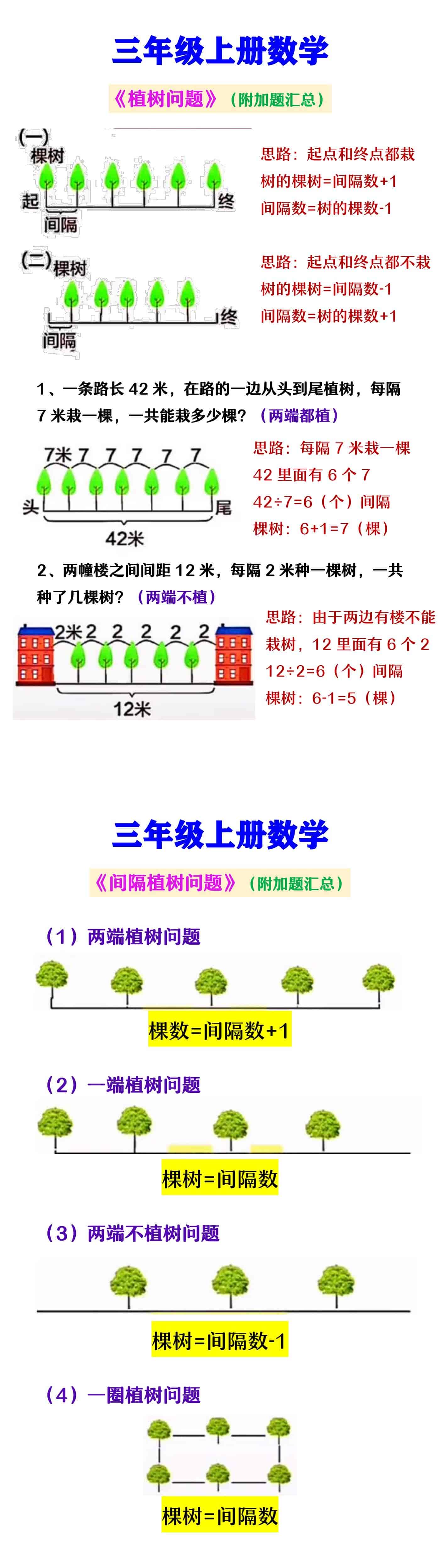 三年级上册数学 《植树问题》