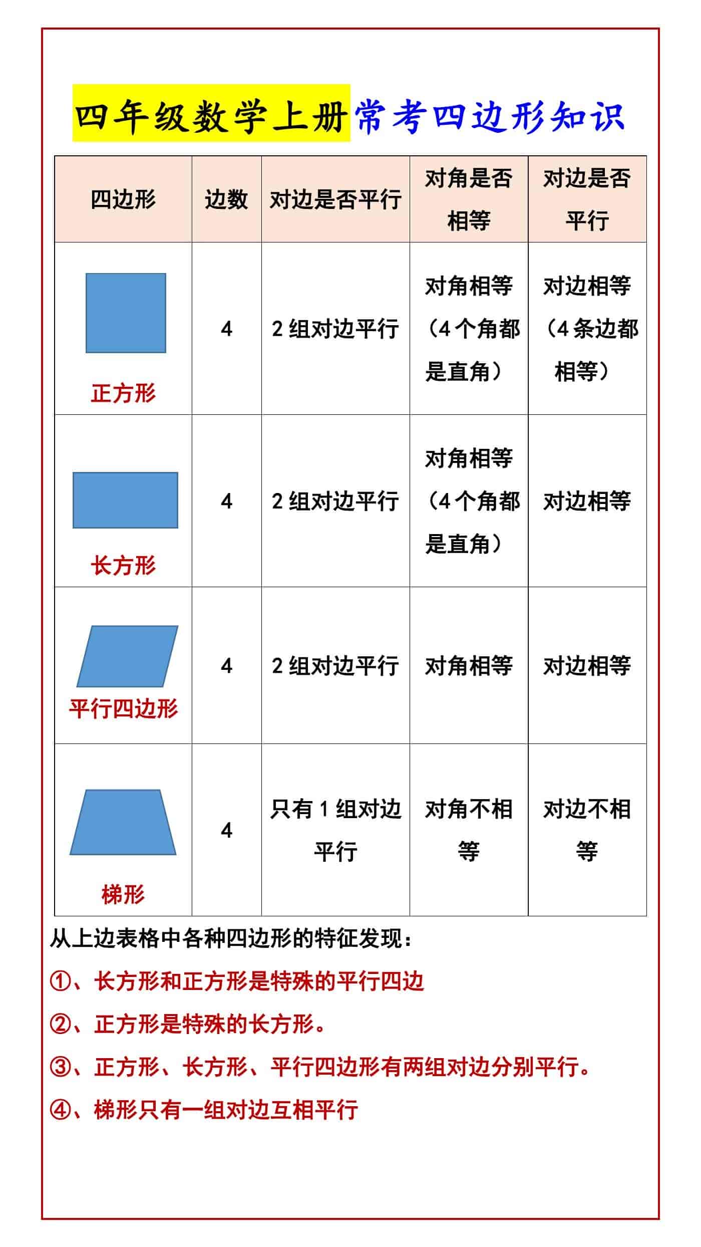 四年级数学上册常考四边形知识