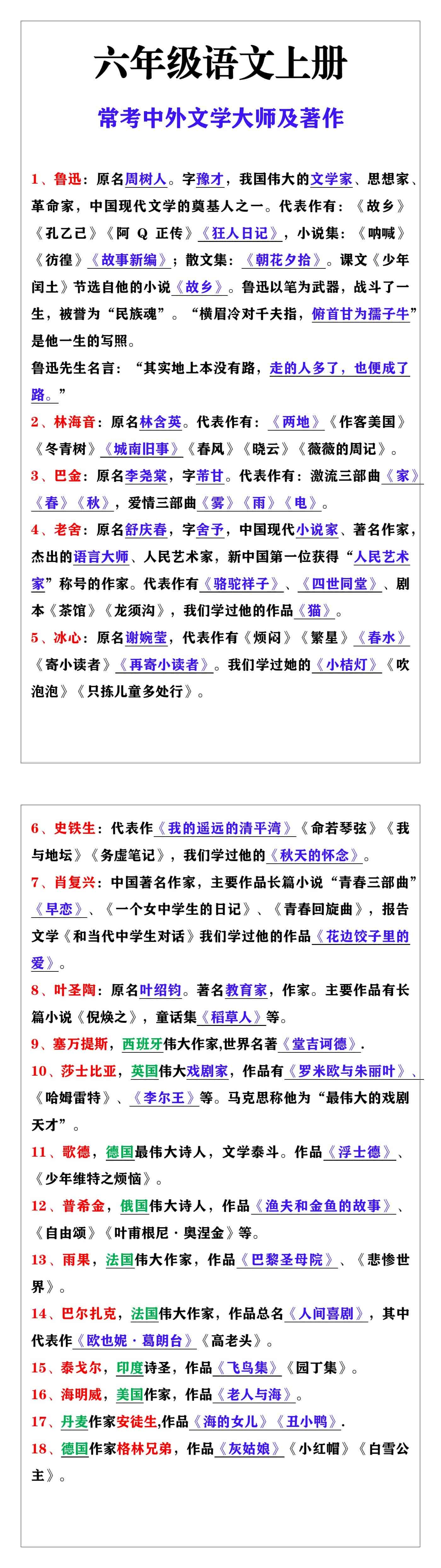 六年级语文上册常考中外文学大师及著作，文学