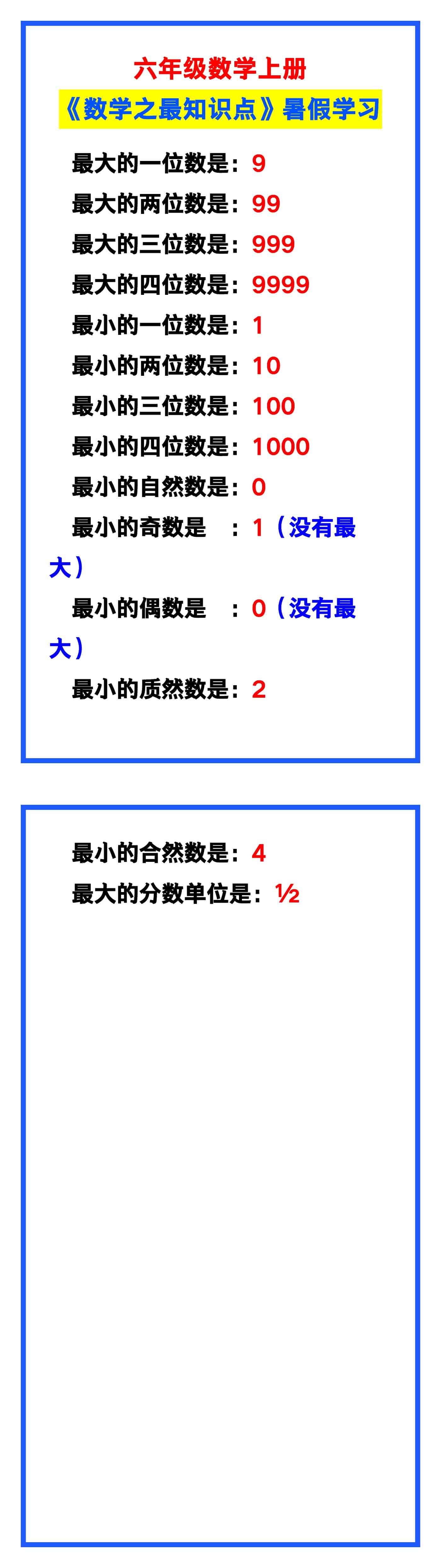 六年级数学上册《数学之最知识点》，暑假学习