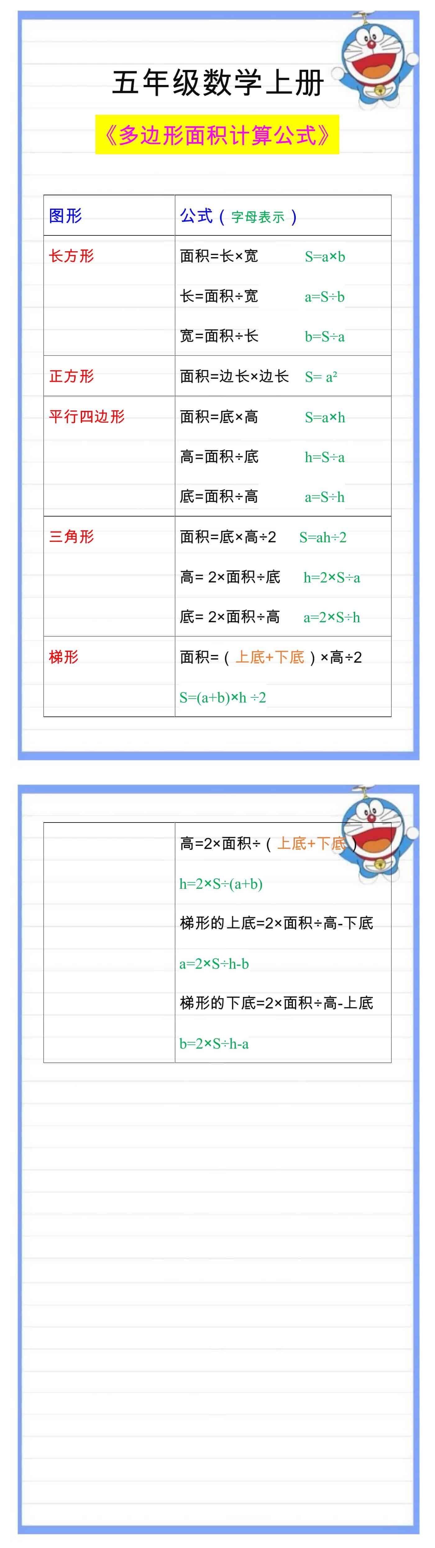 五年级上册数学多边形面积计算公式整理
