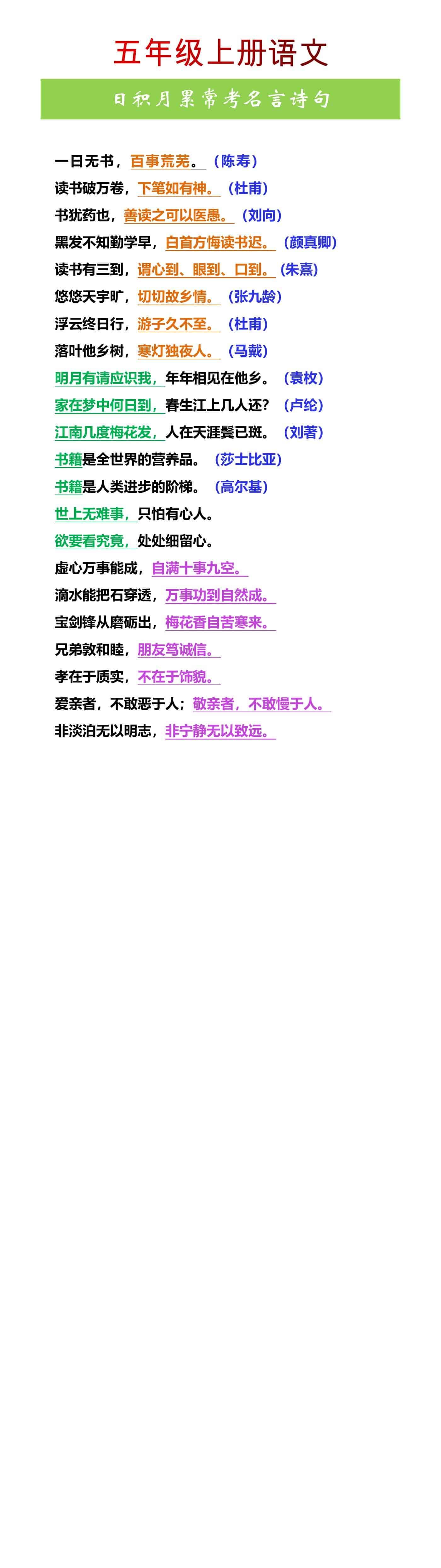 五年级上册语文日积月累常考名言诗句