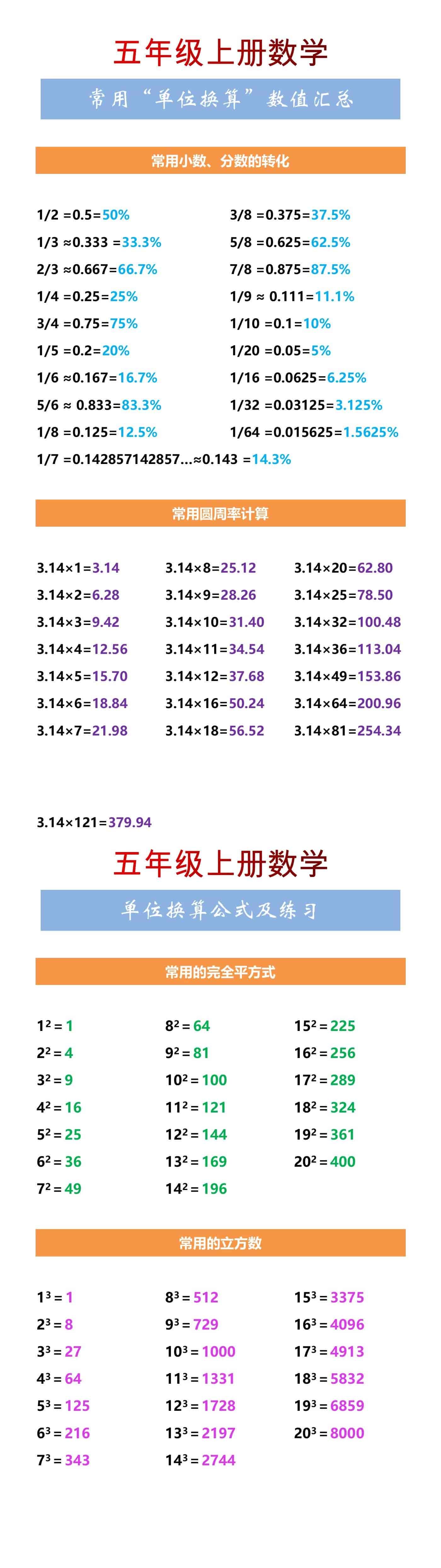 五年级上册数学常用“单位换算”数值汇总