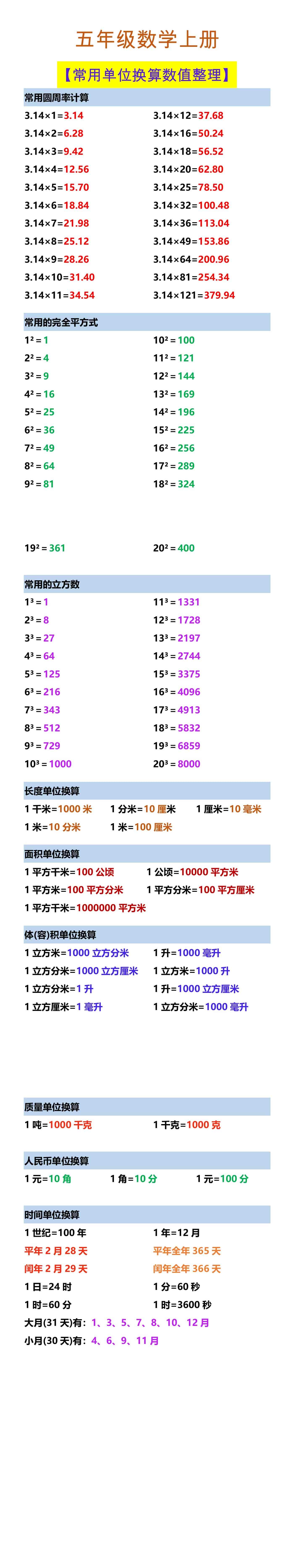 五年级数学上册 【常用单位换算数值整理】