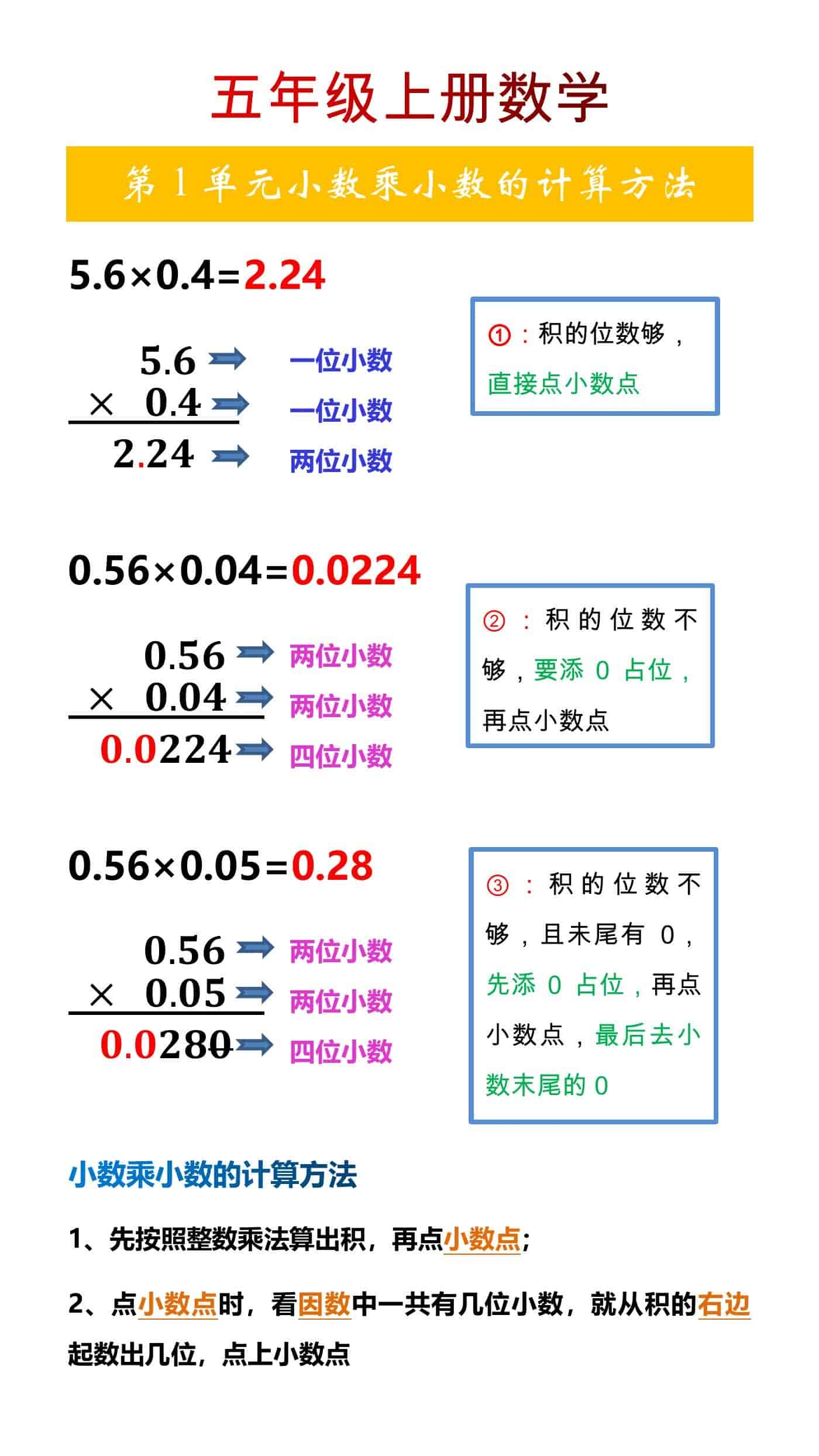 五年级上册数学第1单元小数乘小数的计算方法