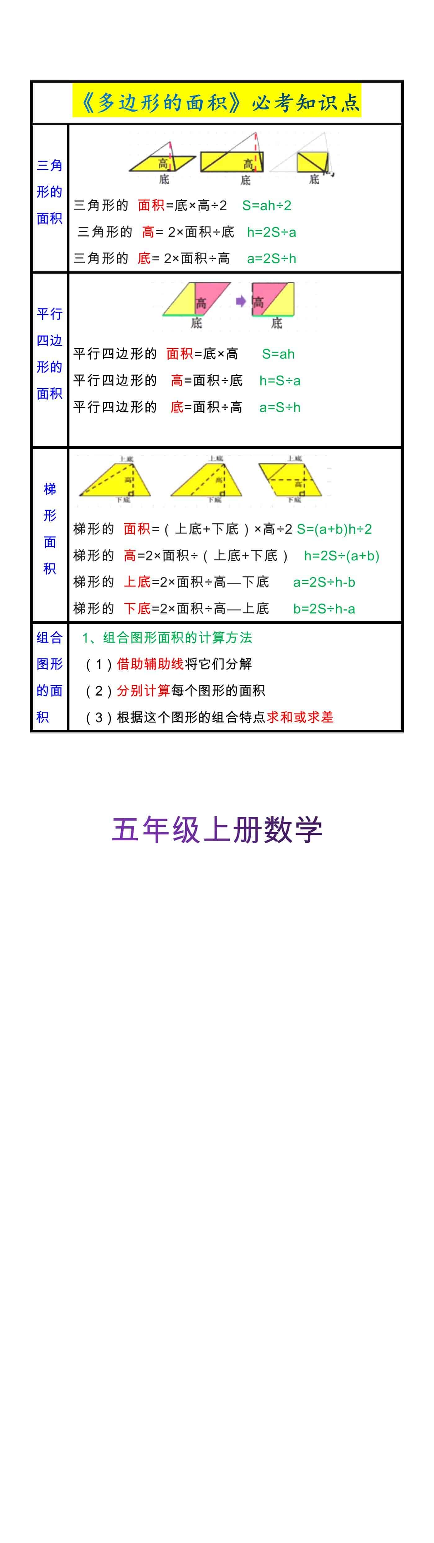 五年级上册语数学《多边形的面积》必考知识点