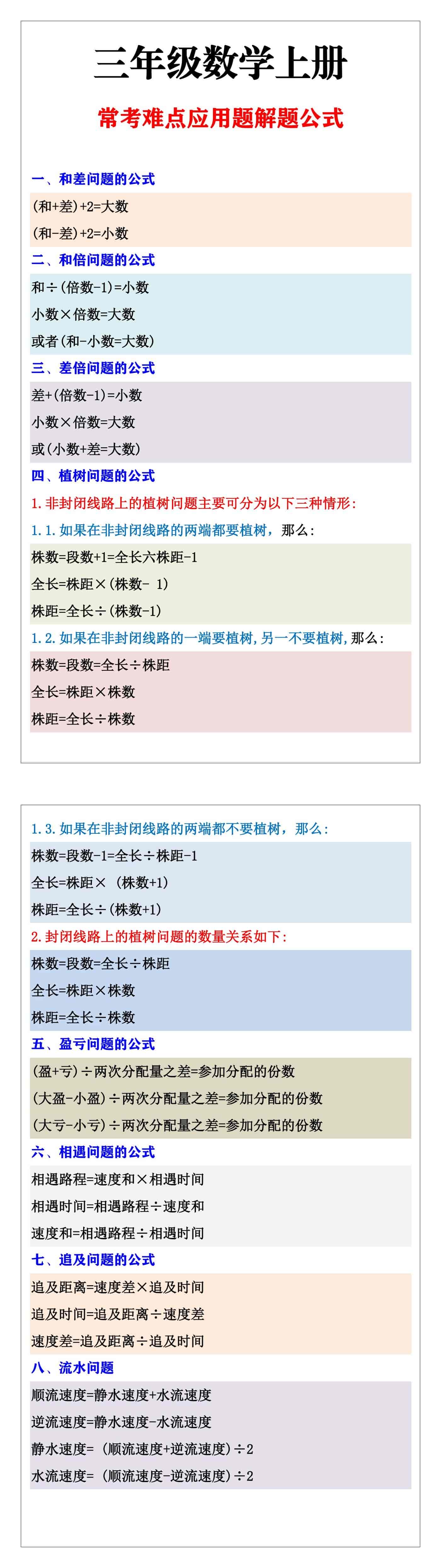 三年级数学上册常考难点应用题解题公式