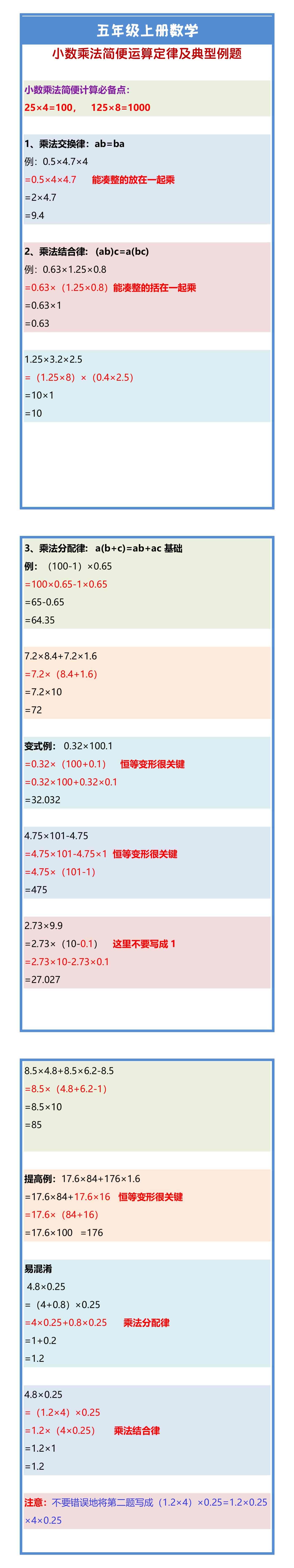 五年级上册数学小数乘法简便运算定律及典型例