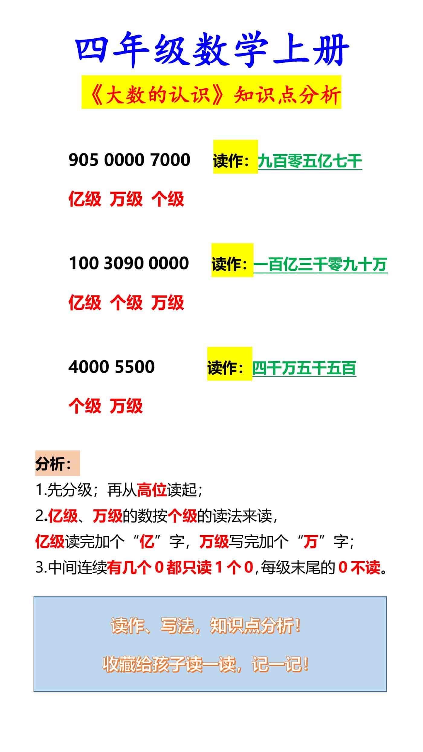 四年级数学上册 《大数的认识》知识点分析