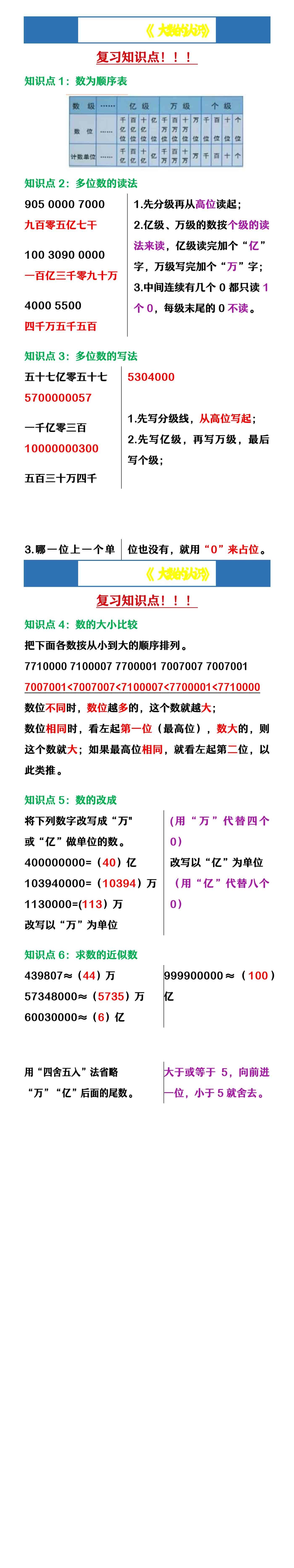 四年级上册数学《大数的认识》 复习知识点
