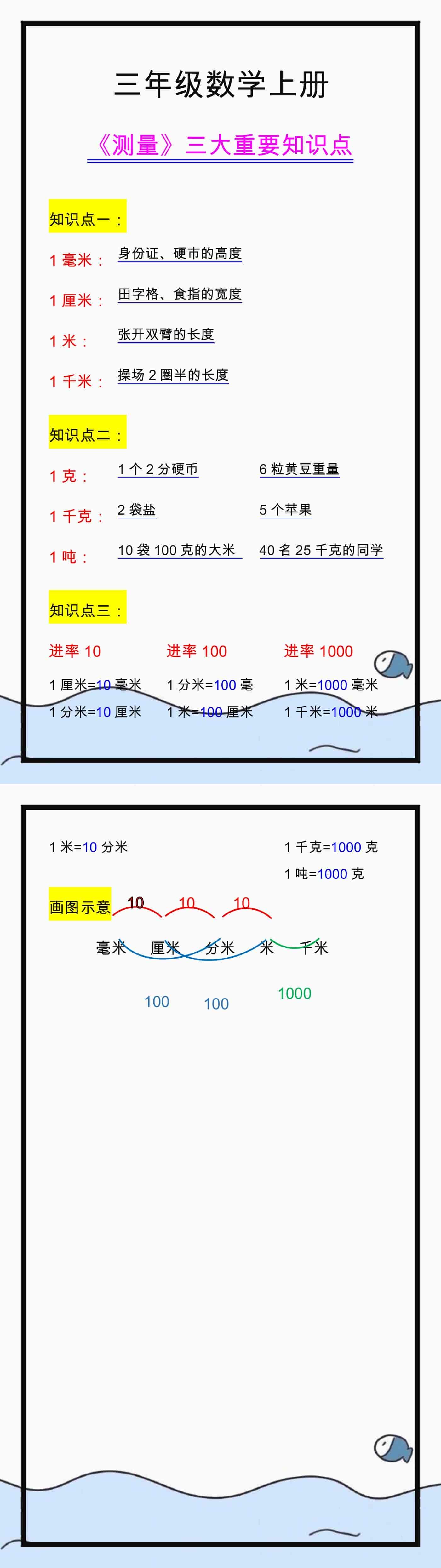 三年级数学上册《测量》三大考点知识点汇总