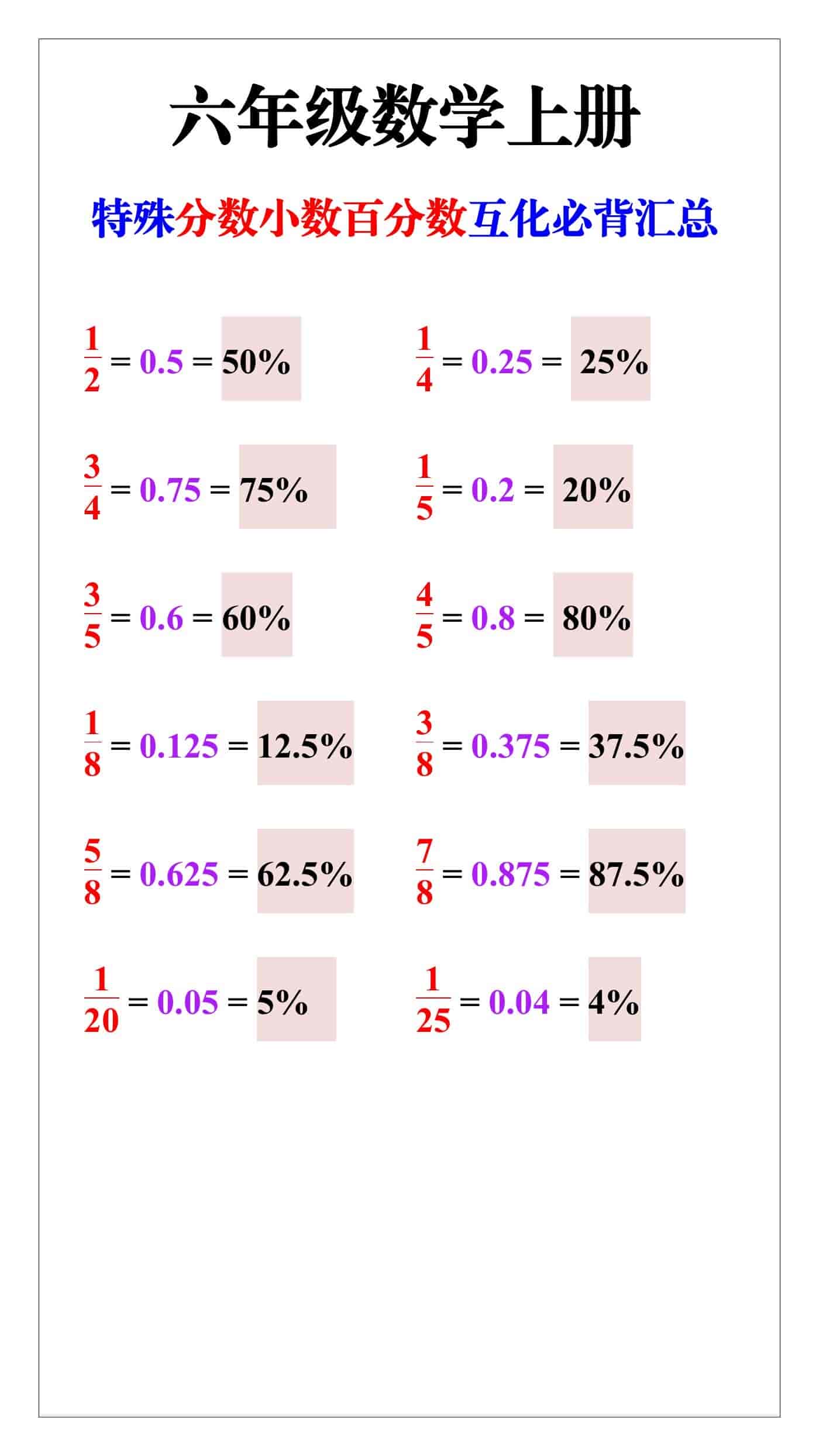 六年级数学上册特殊分数小数百分数互化必背汇