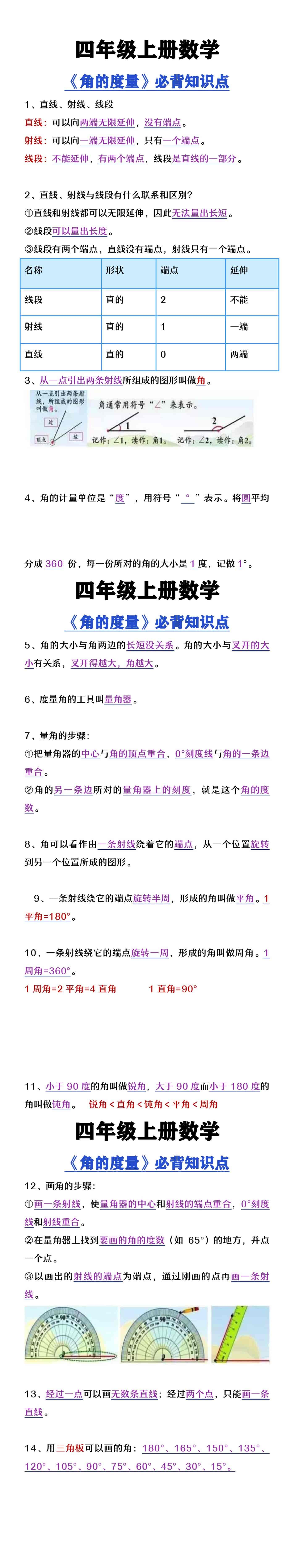 四年级上册数学《角的度量》必背知识点