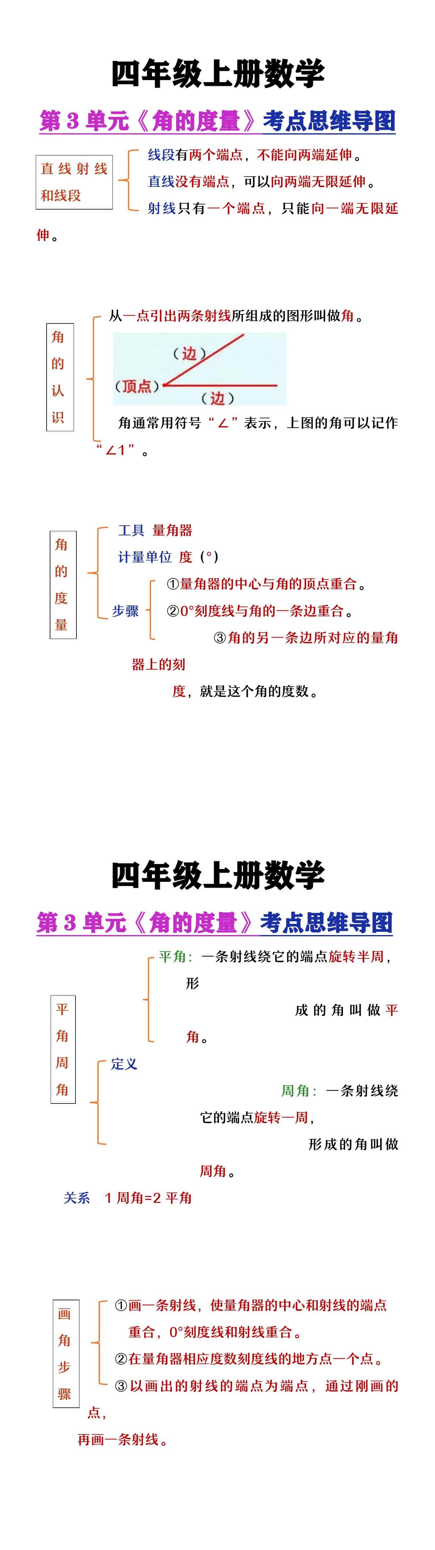 四年级上册数学《角的度量》考点思维导图