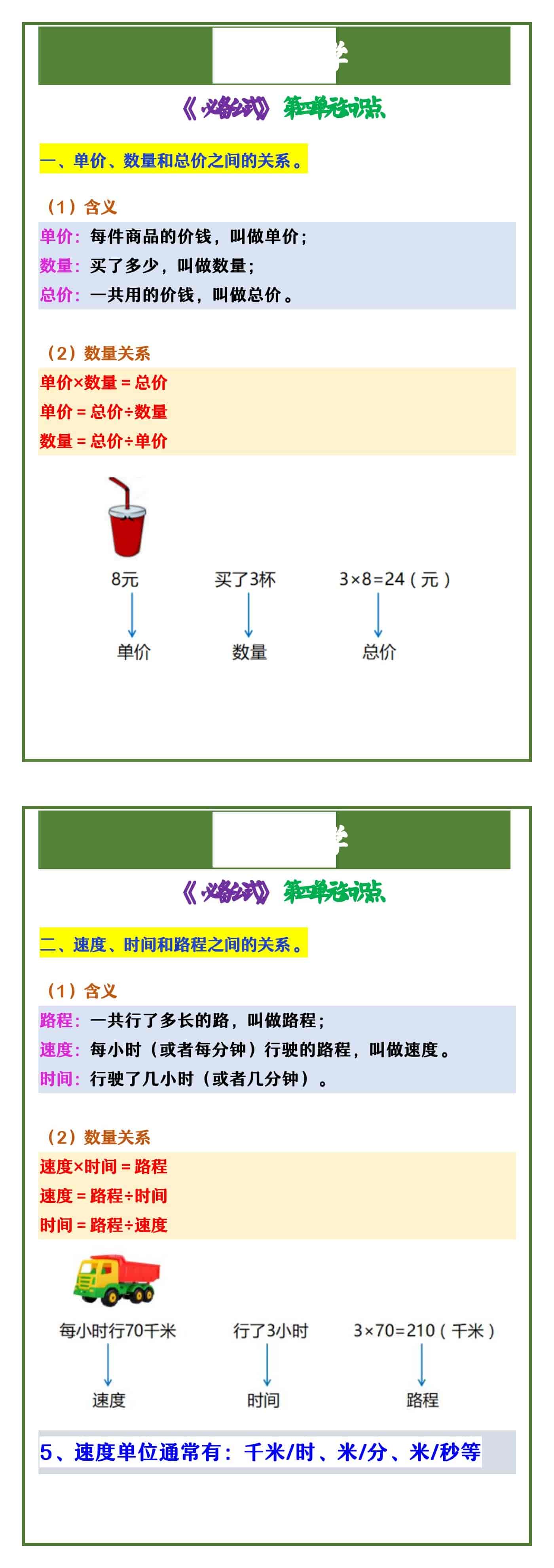 四年级上册数学 《必备公式》第四单元知识点