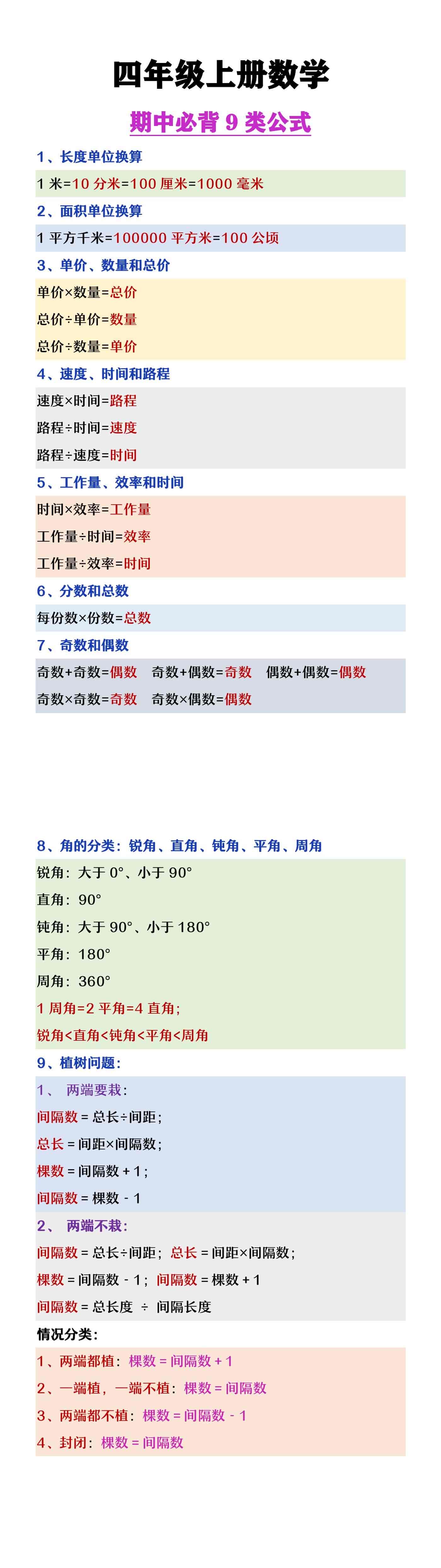 四年级上册数学期中必背9类公式