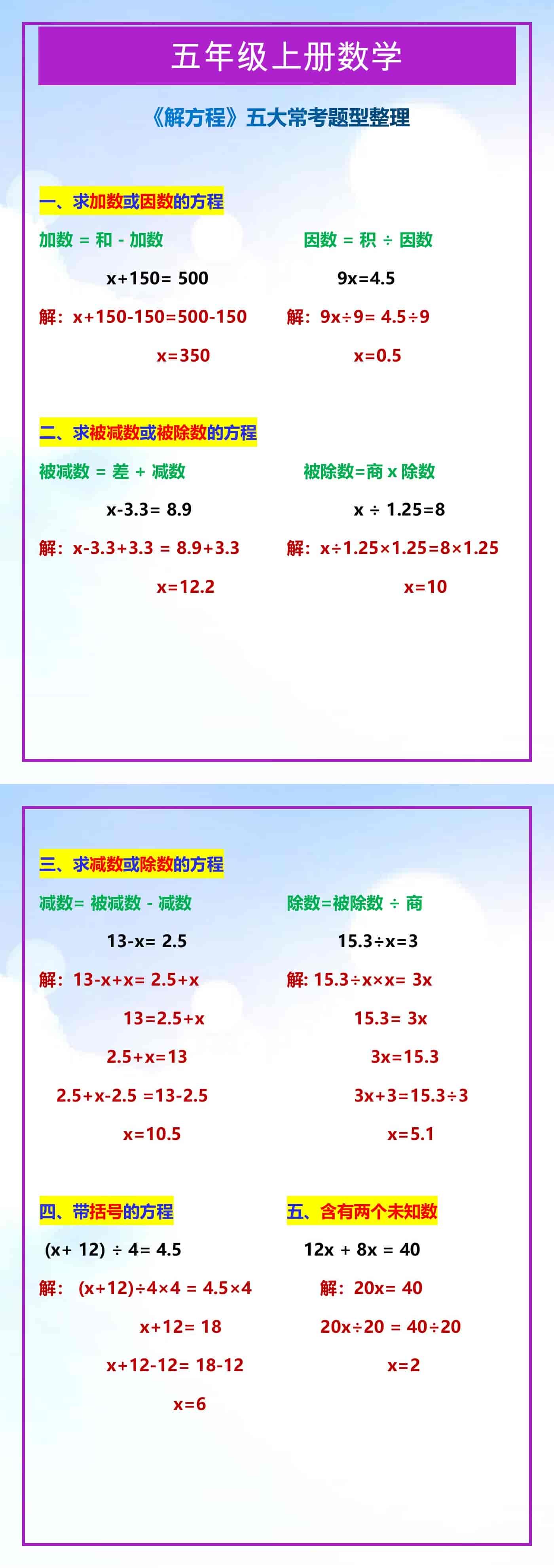 五年级上册数学《解方程》五大常考题型整理