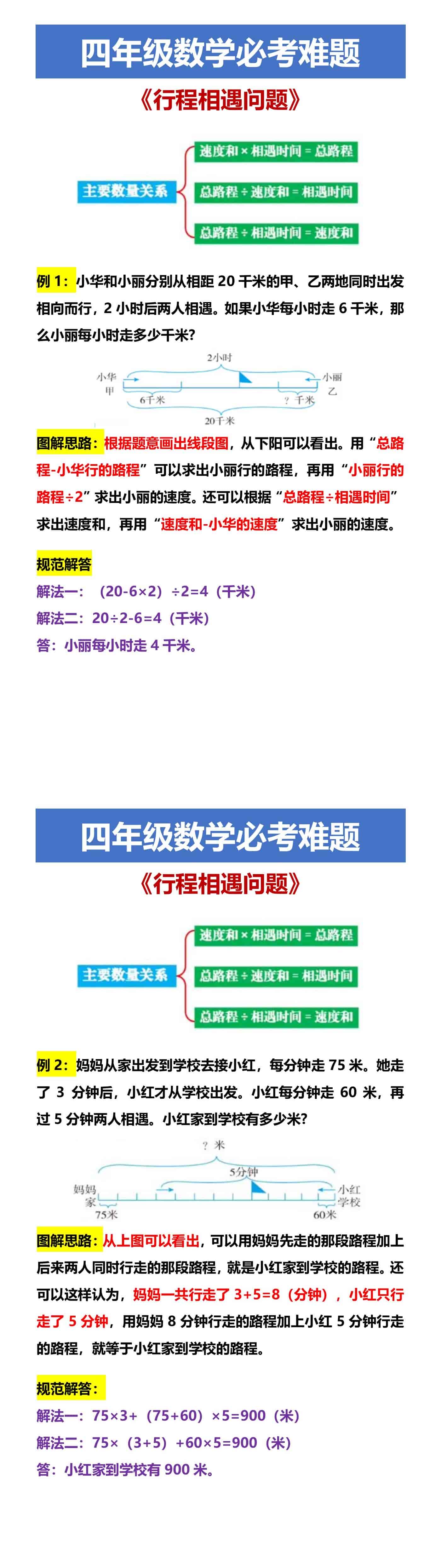 四年级数学必考难题 《行程相遇问题》