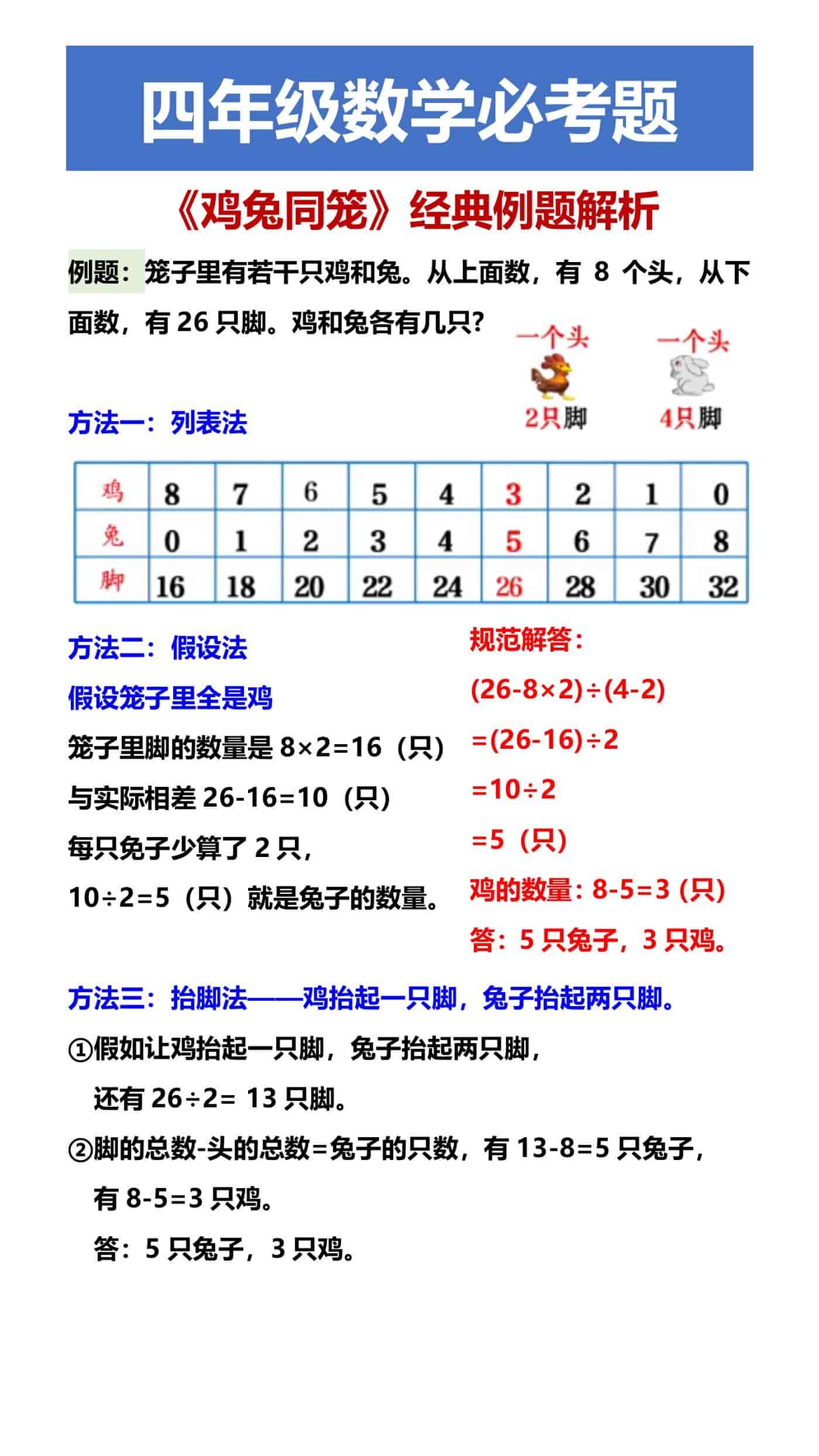 四年级数学必考题 《鸡兔同笼》经典例题解析