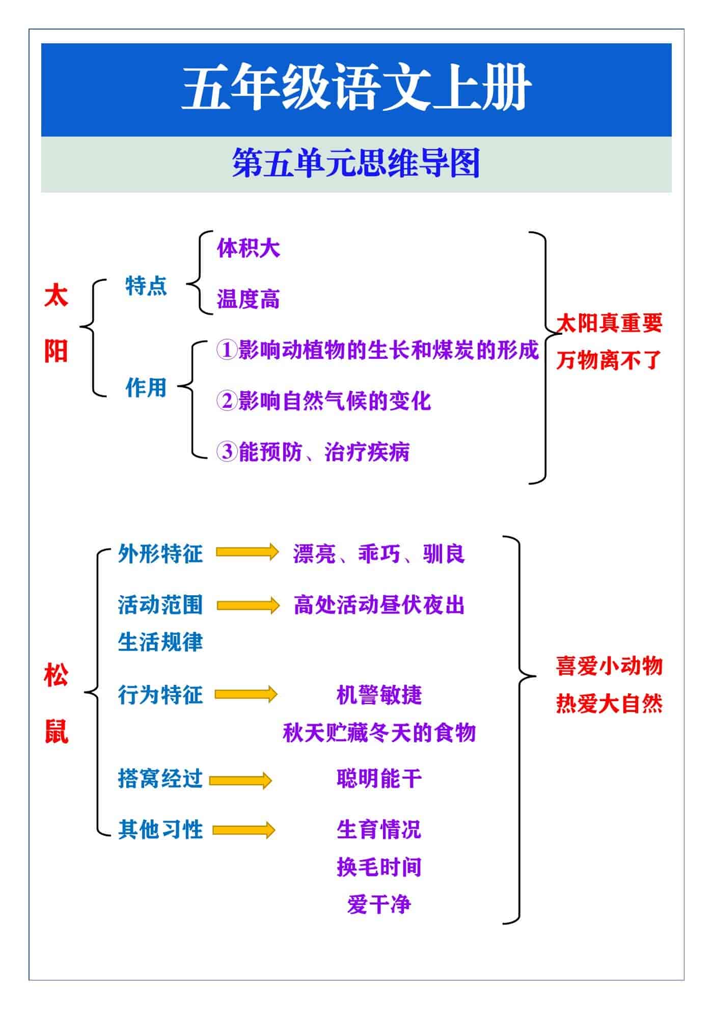 五年级语文上册第五单元思维导图