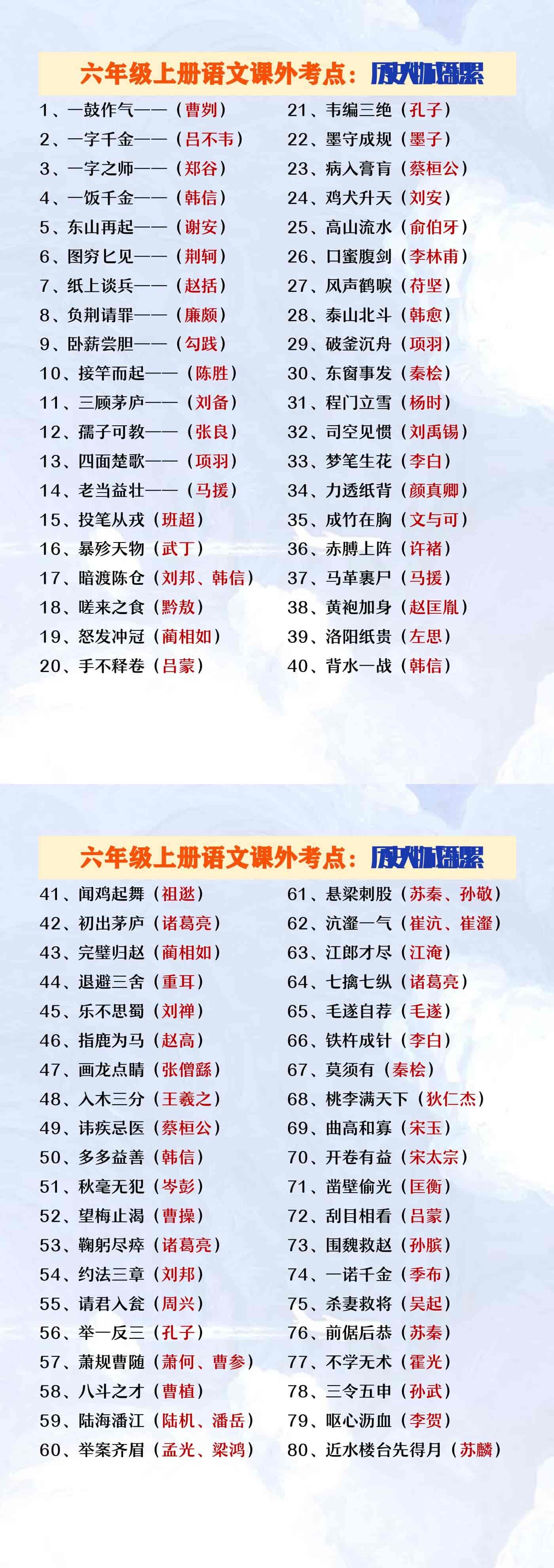 六年级上册语文期中课外考点《历史人物成语积