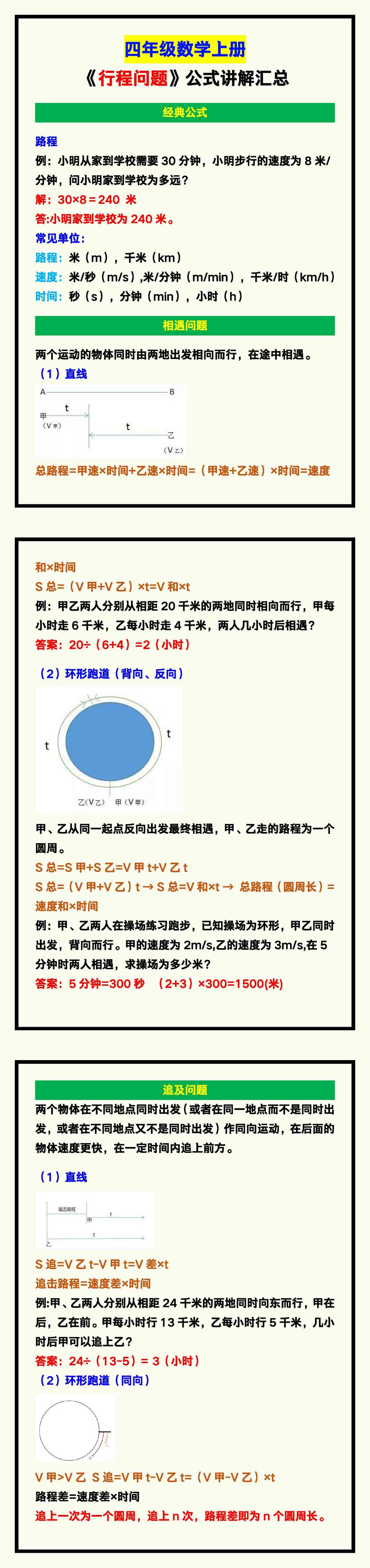 四年级数学上册《行程问题》公式讲解汇总，收