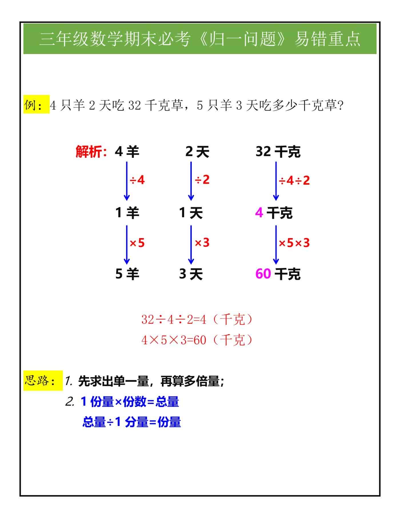 三年级数学期末必考《归一问题》易错重点