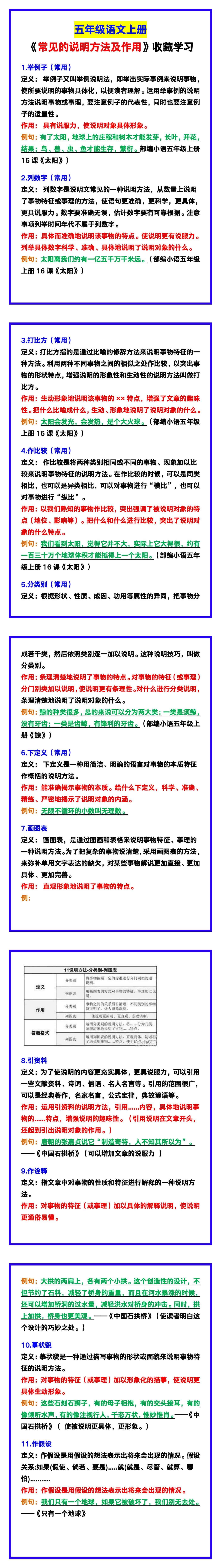 五年级语文上册《常见的说明方法及作用》，收