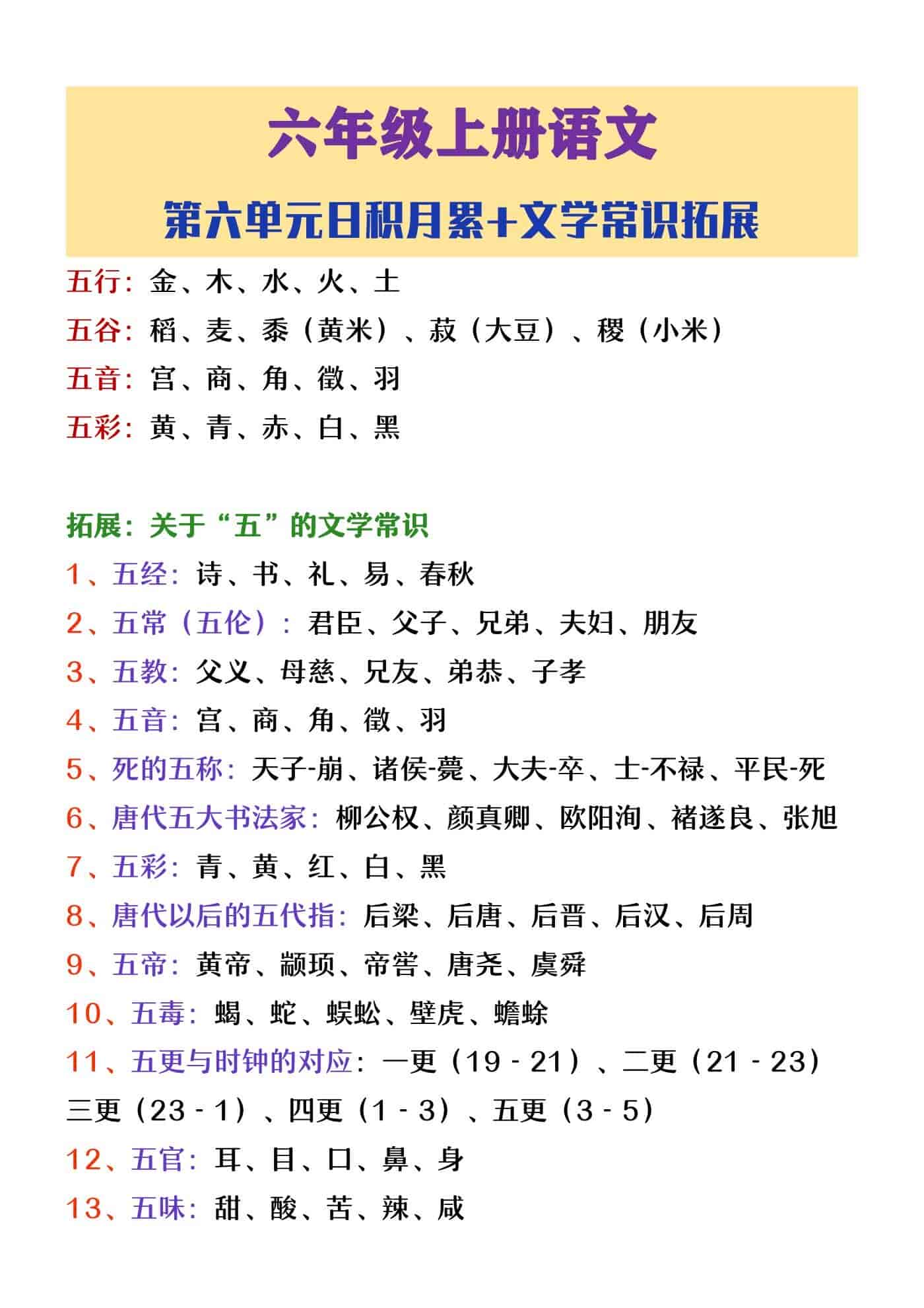 六年级上册语文第六单元日积月累及文学常识