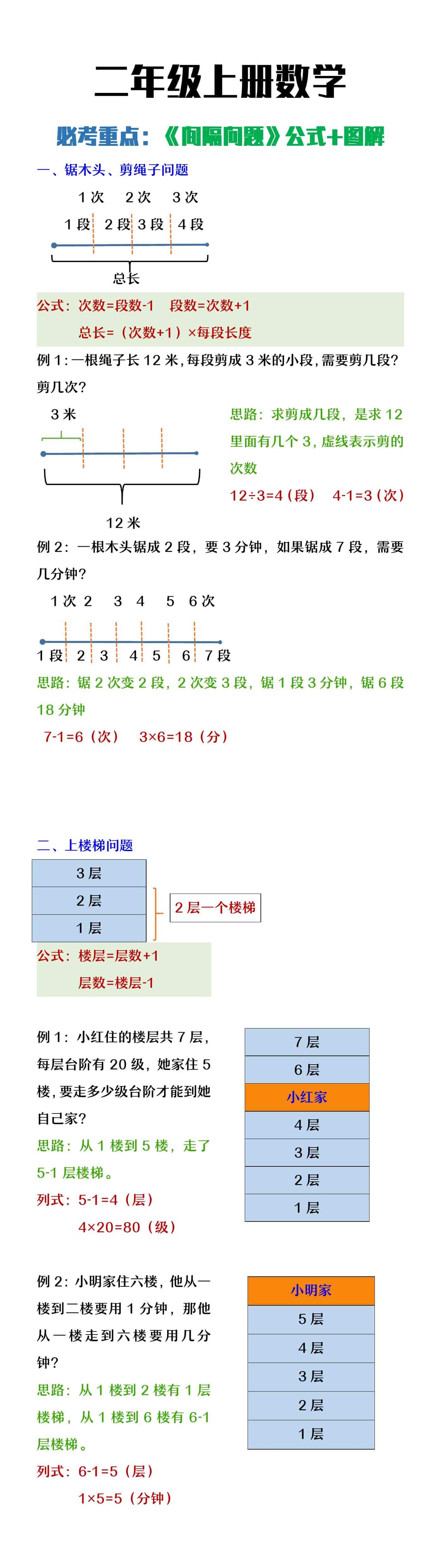 二年级上册数学必考《间隔问题》公式+图解