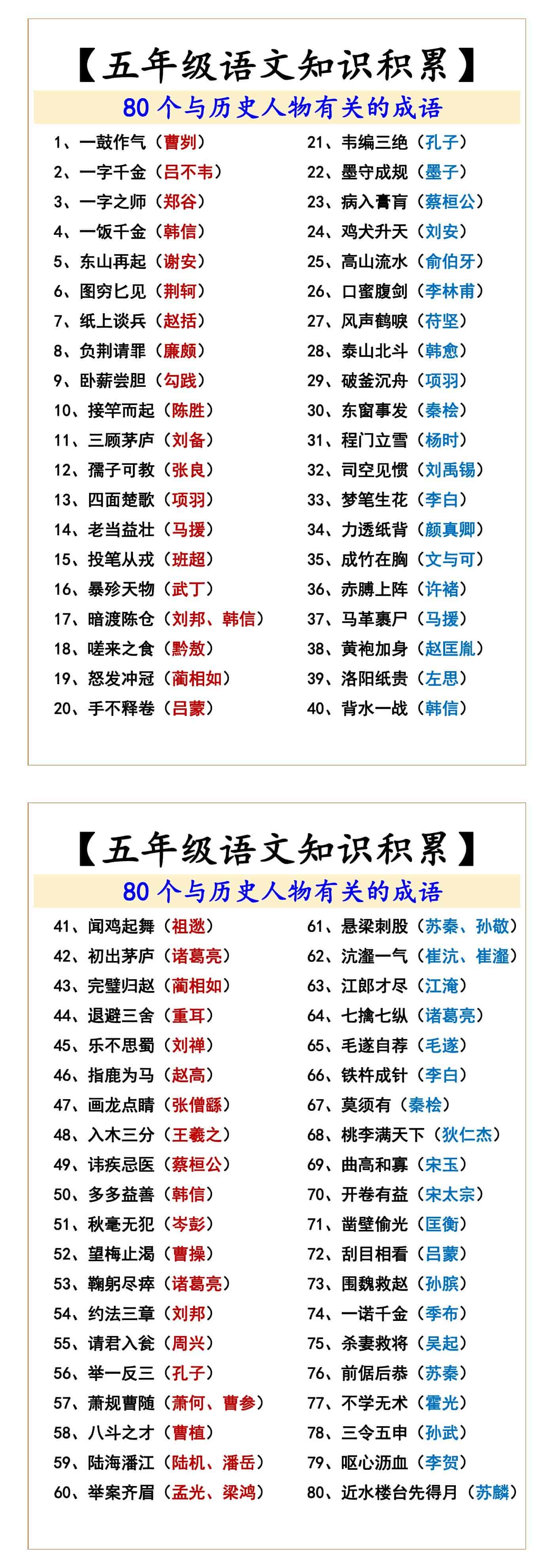 五年级语文知识积累80个与历史人物有关的成语
