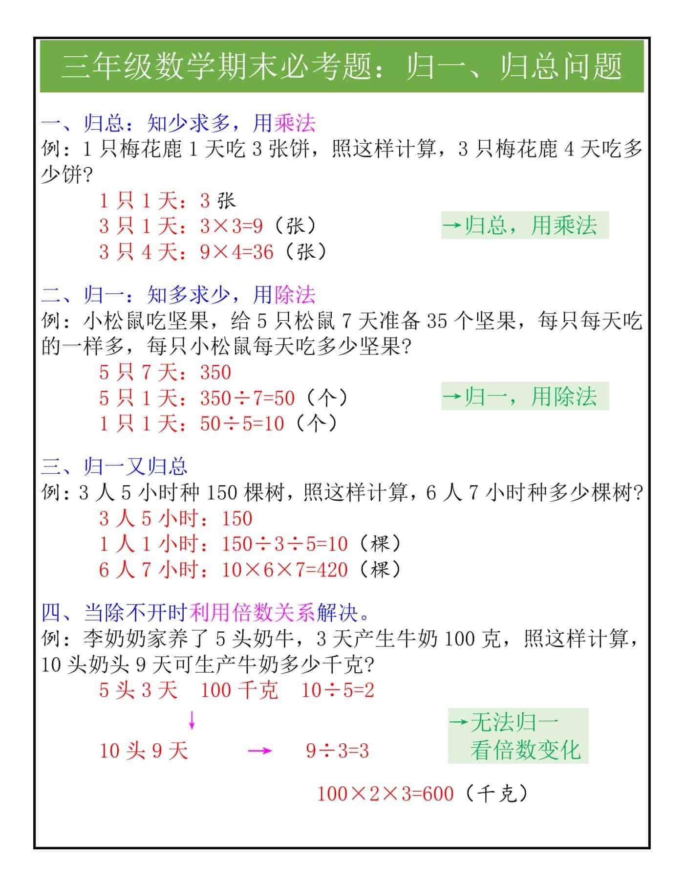 三年级数学期末必考题：归一、归总问题