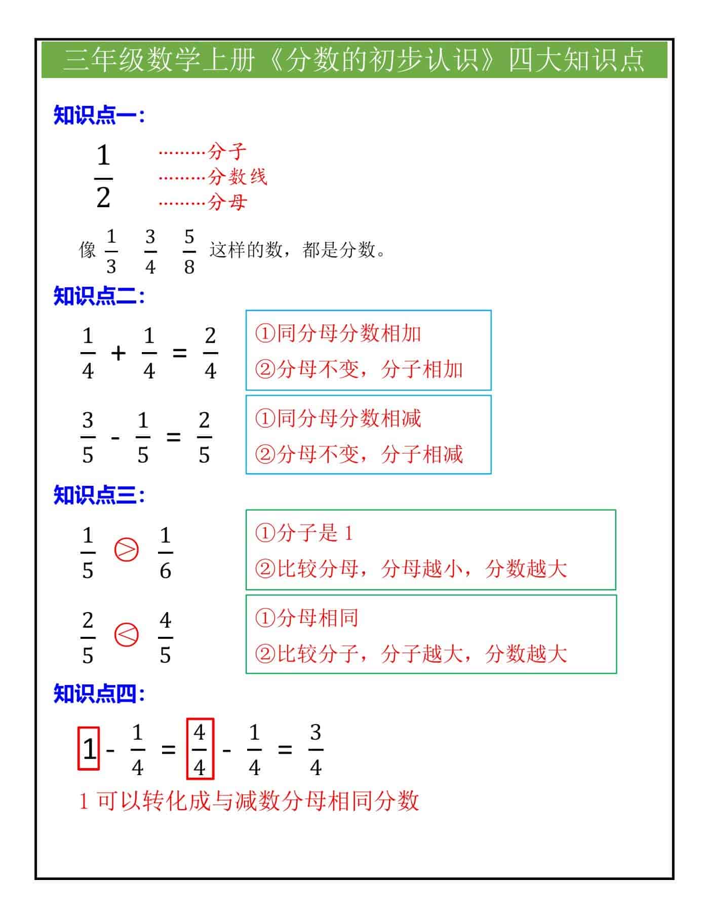 三年级数学上册《分数的初步认识》四大知识点