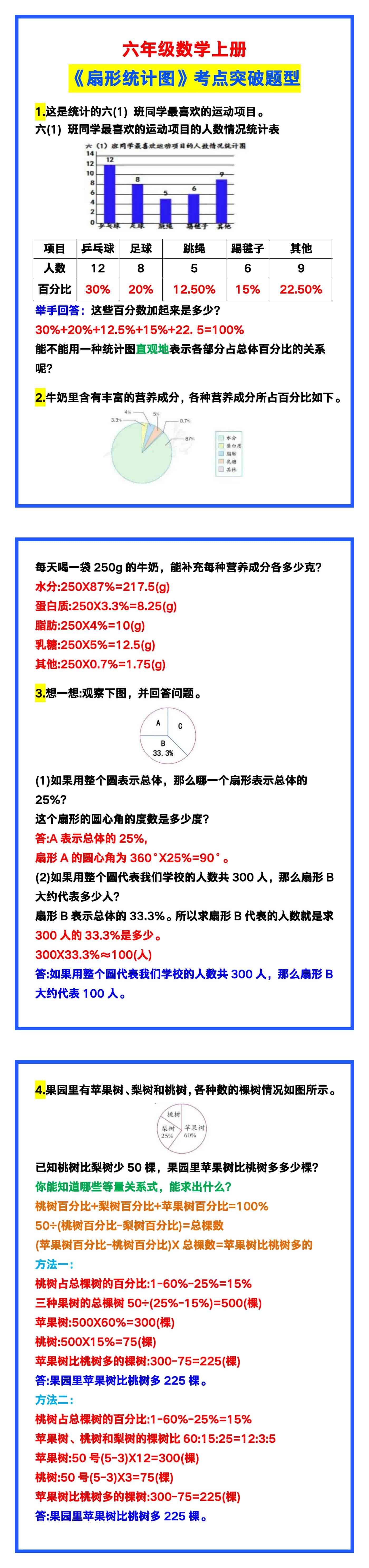 六年级数学上册《扇形统计图》考点突破题型，