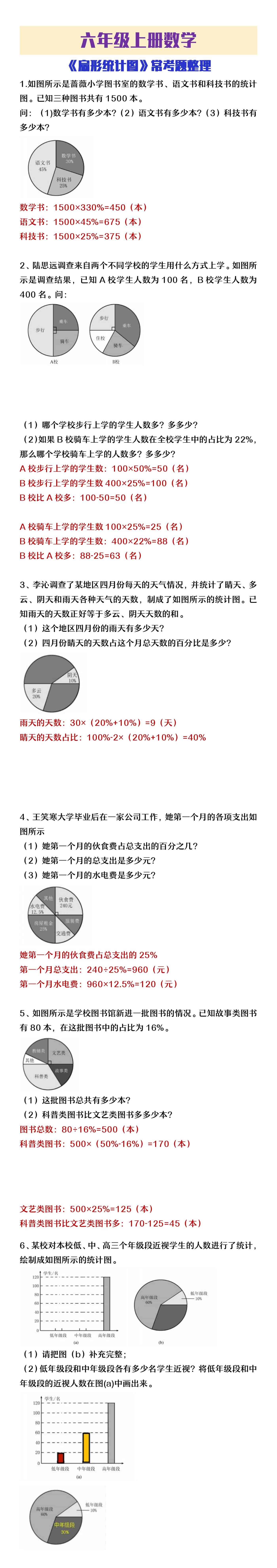 六年级上册数学《扇形统计图》常考题整理