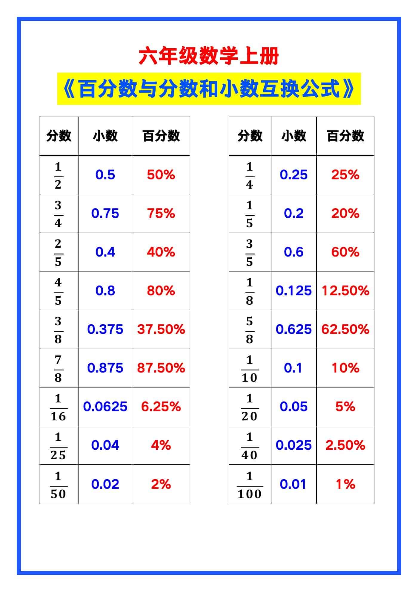 六年级数学上册《百分数与分数和小数互换公式