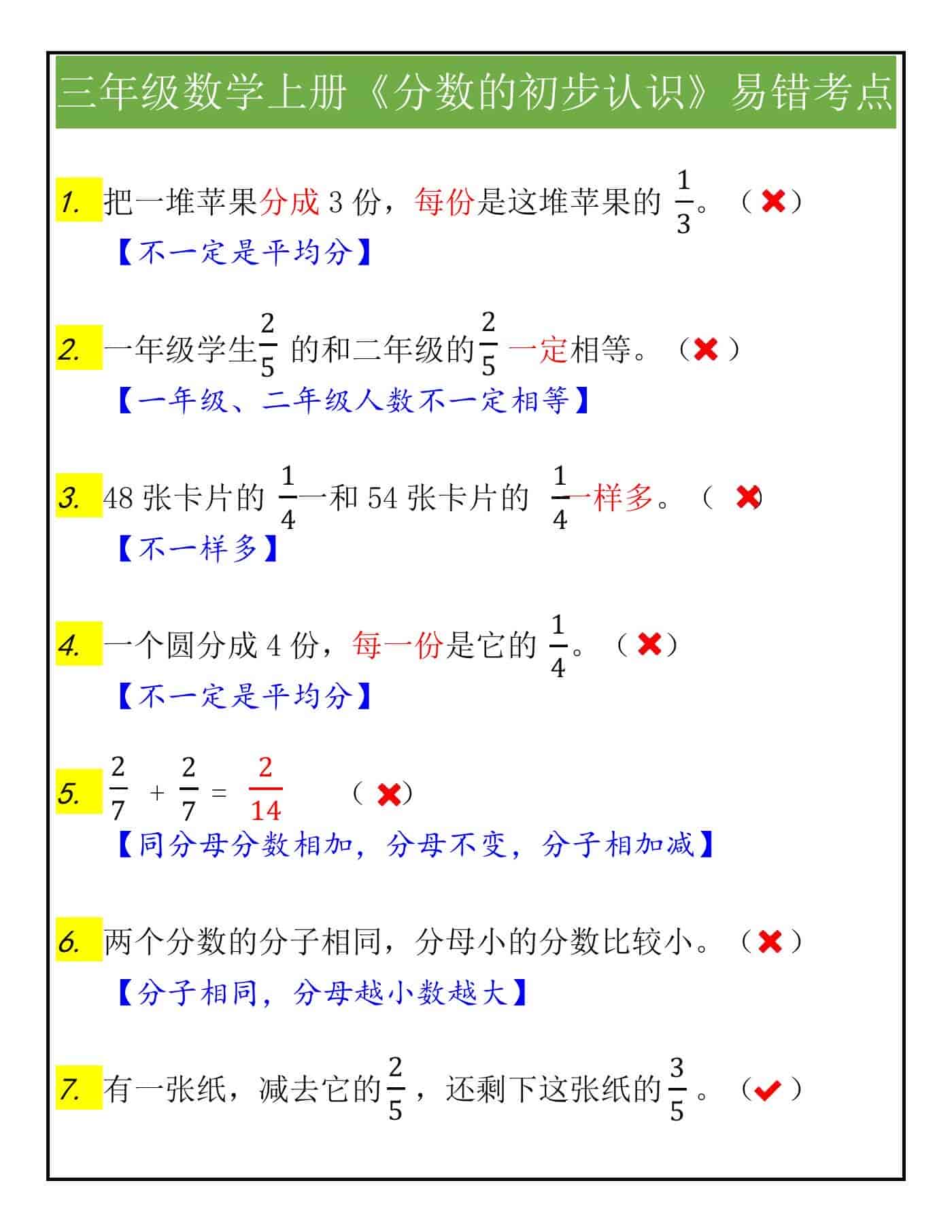 三年级数学上册《分数的初步认识》易错考点
