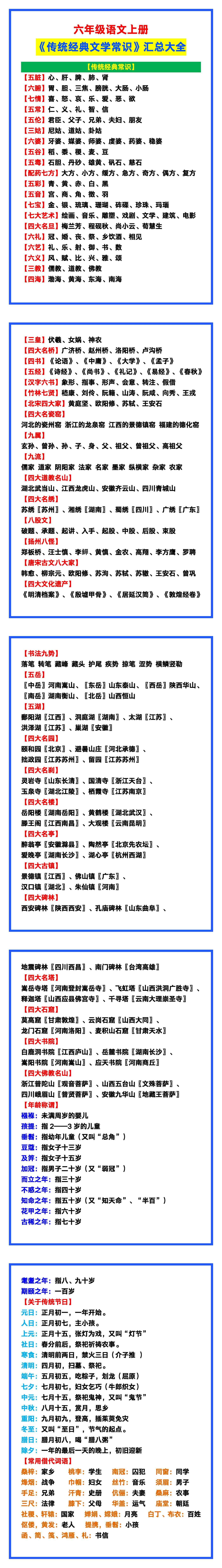 六年级语文上册《传统经典文学常识》汇总大全