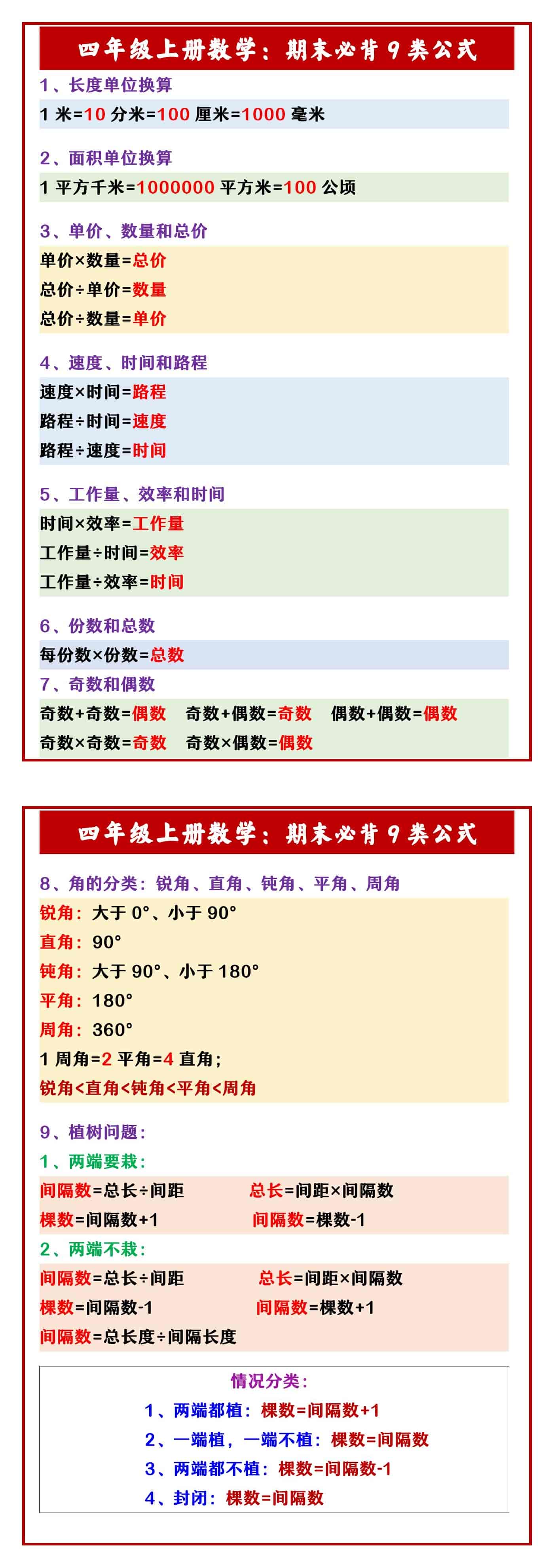 四年级上册数学：期末必背9类公式