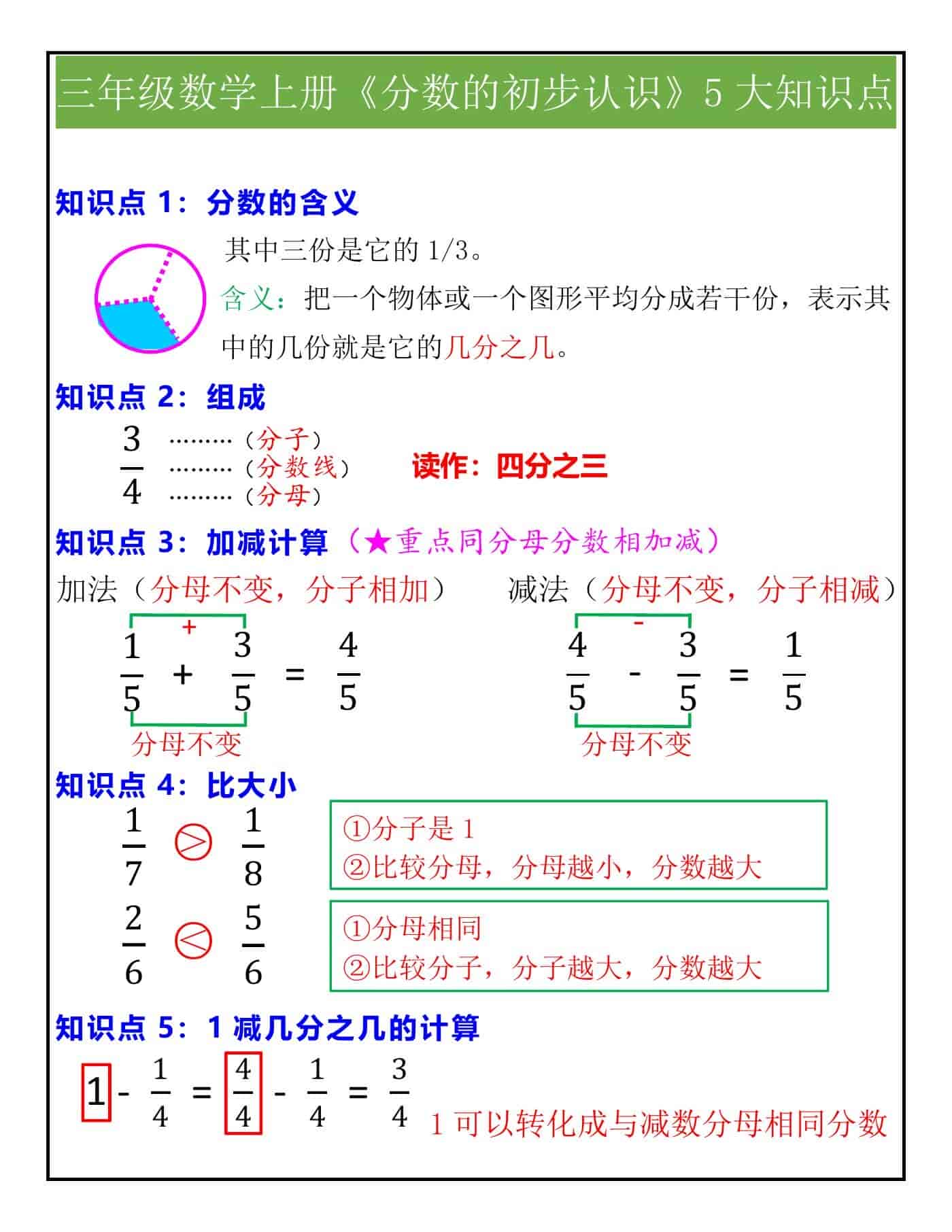 三年级数学上册《分数的初步认识》5大知识点